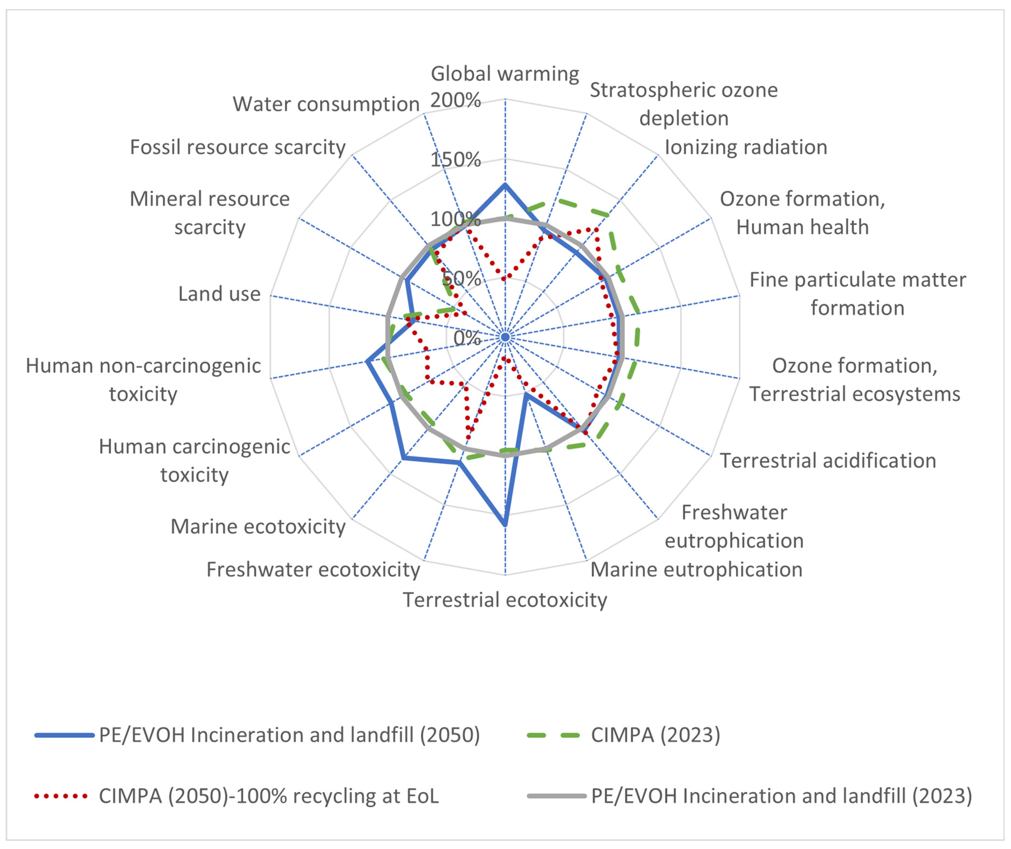 Polymers 17 02868 g008