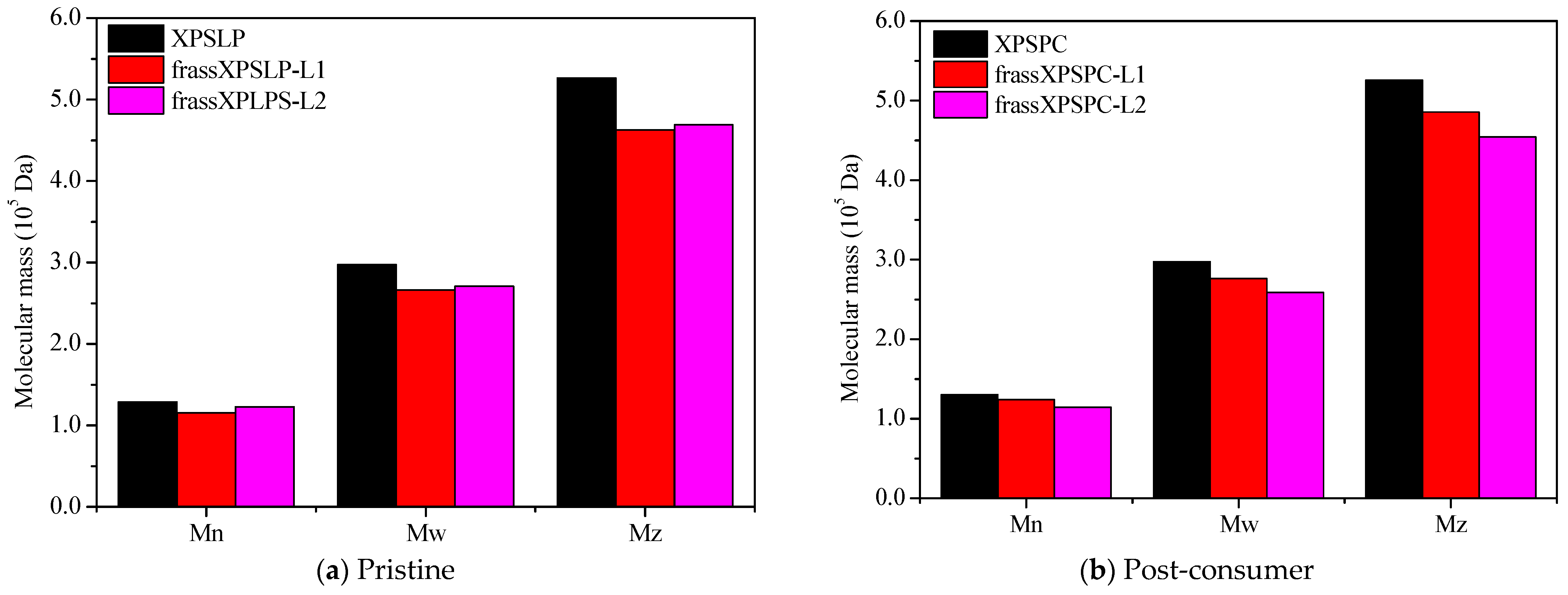 Polymers 17 02870 g004 Polymers 17 02870 g004