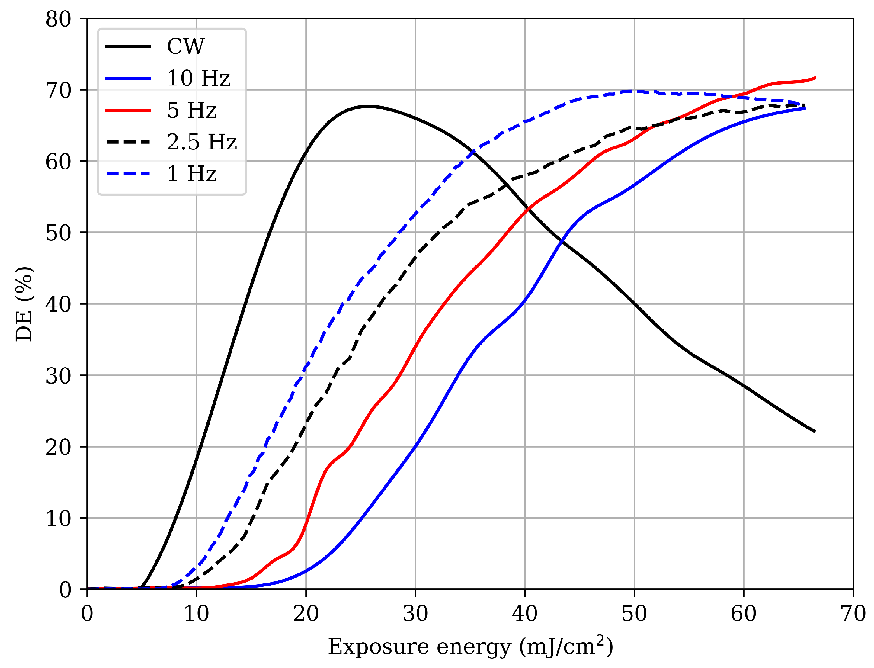 Polymers 17 02873 g003 Polymers 17 02873 g003