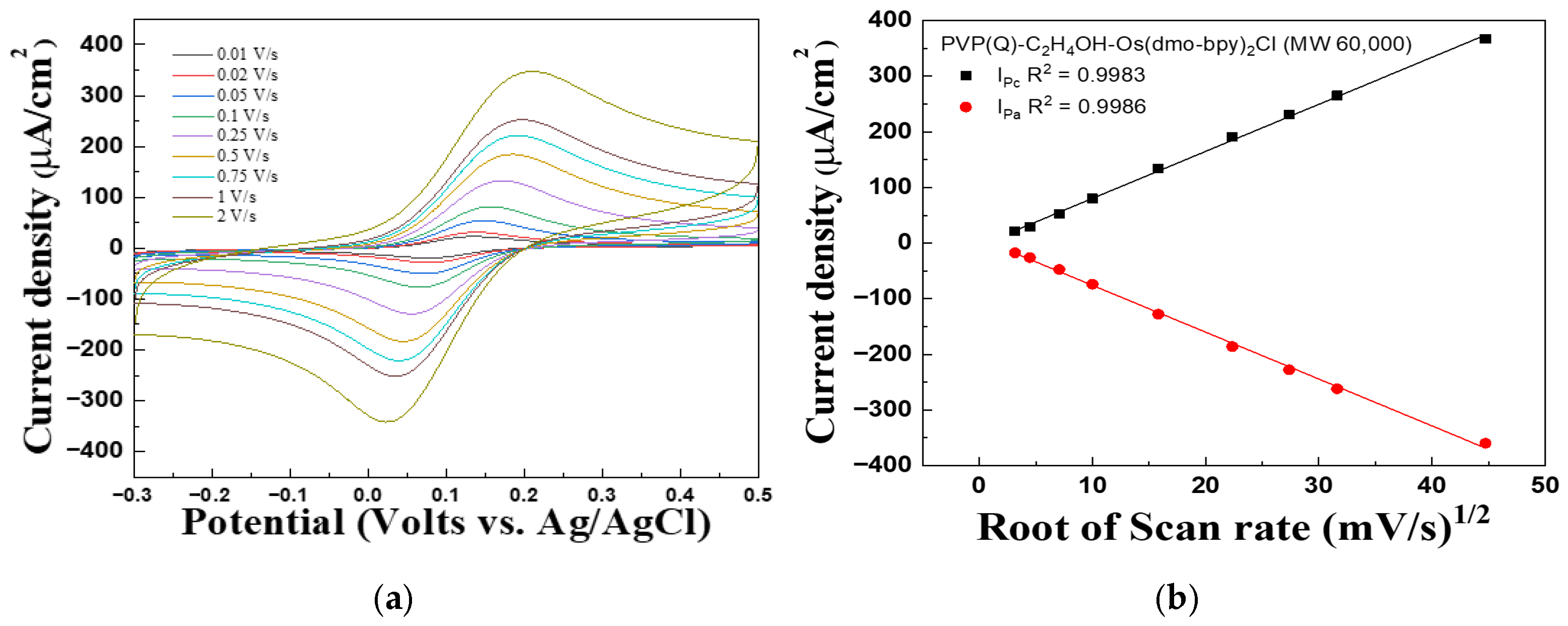 Polymers 17 02874 g002