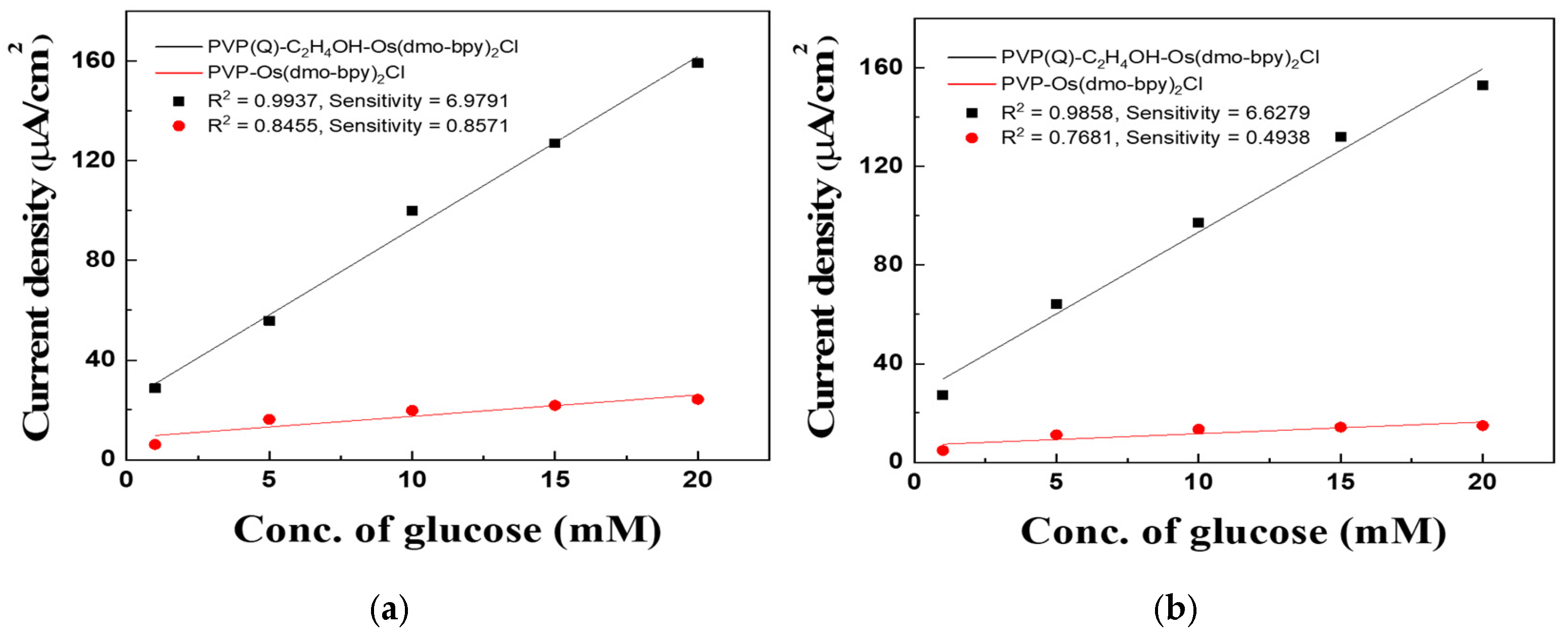 Polymers 17 02874 g006