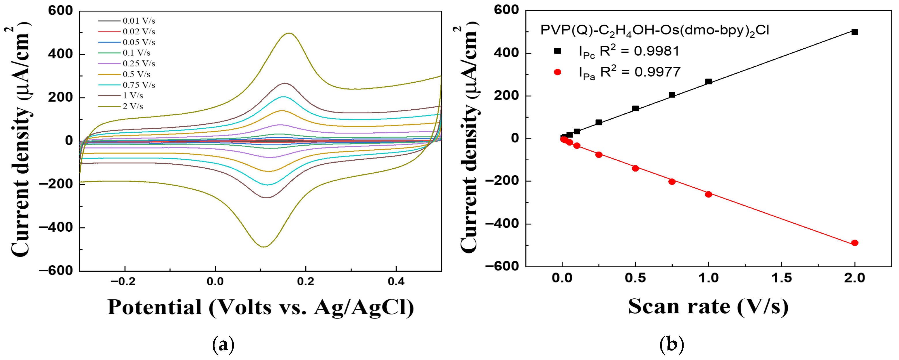 Polymers 17 02874 g008