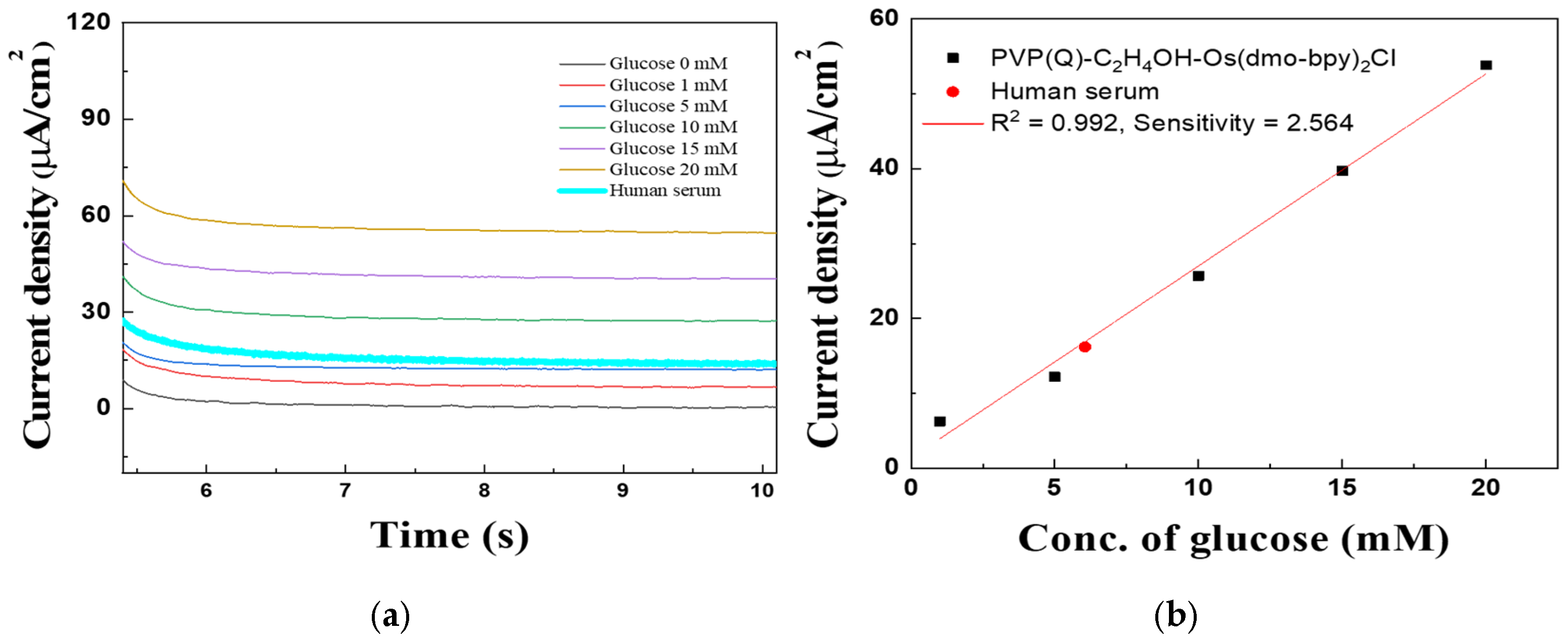 Polymers 17 02874 g014