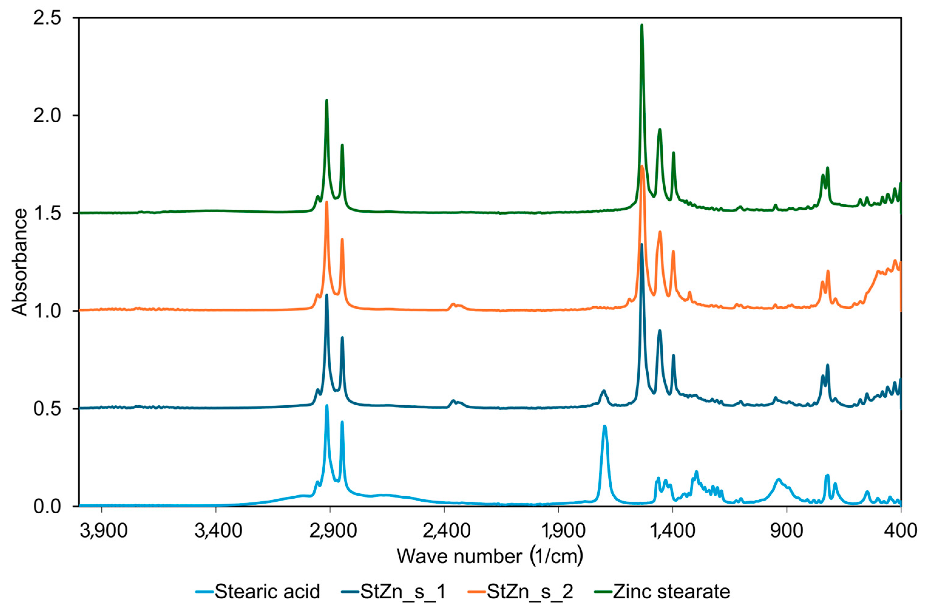 Polymers 17 02875 g006 Polymers 17 02875 g006