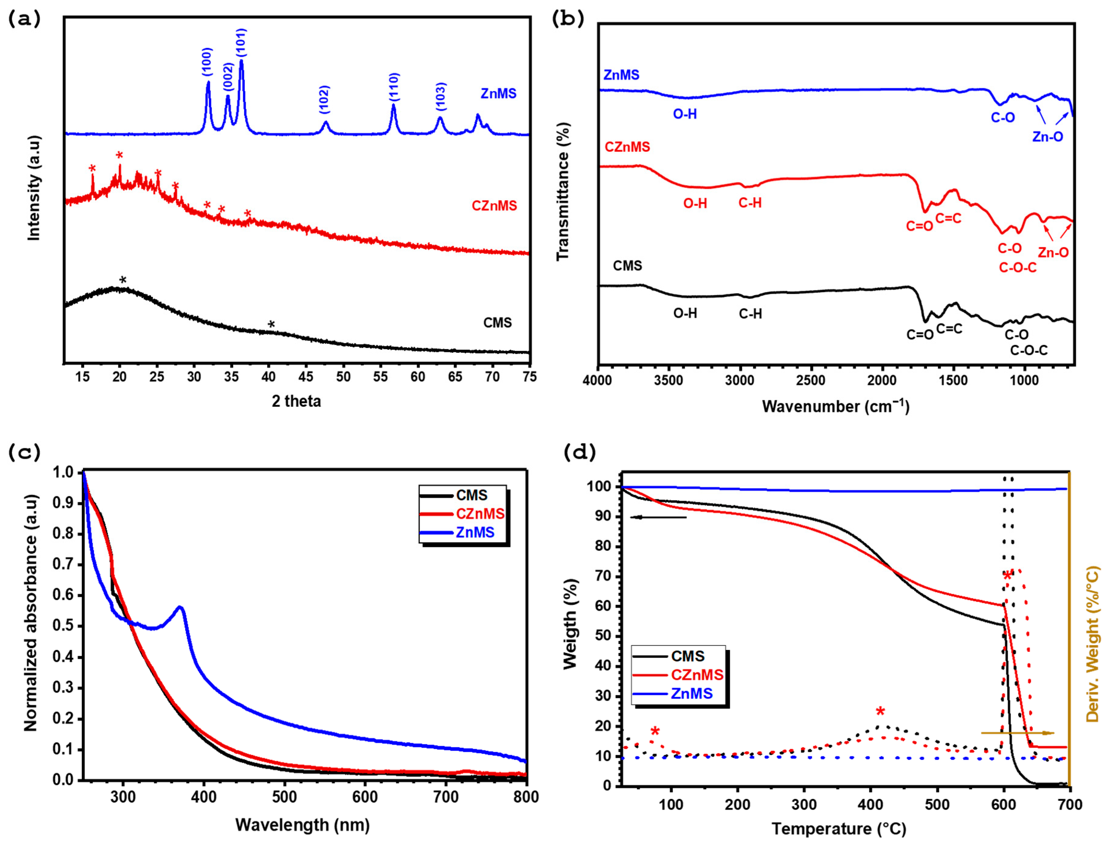 Polymers 17 02878 g002