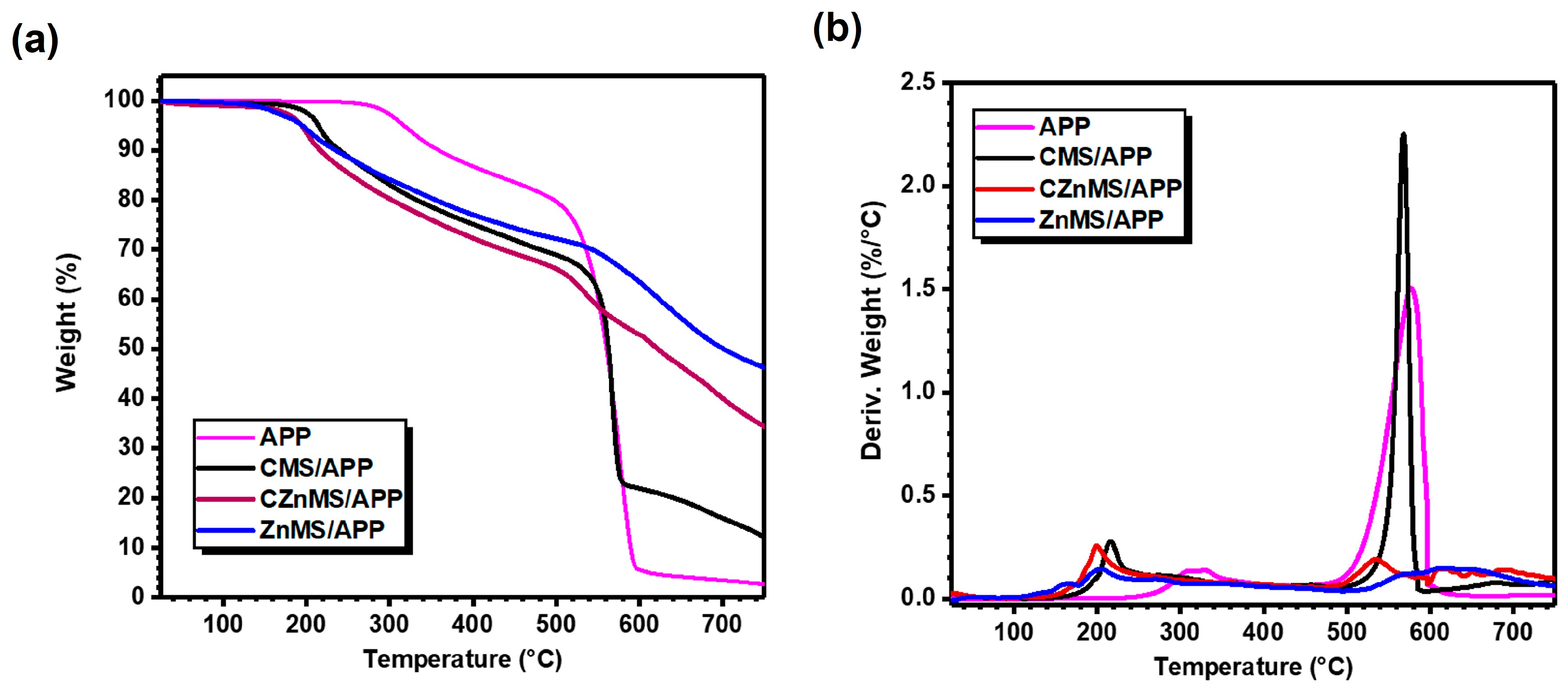 Polymers 17 02878 g005