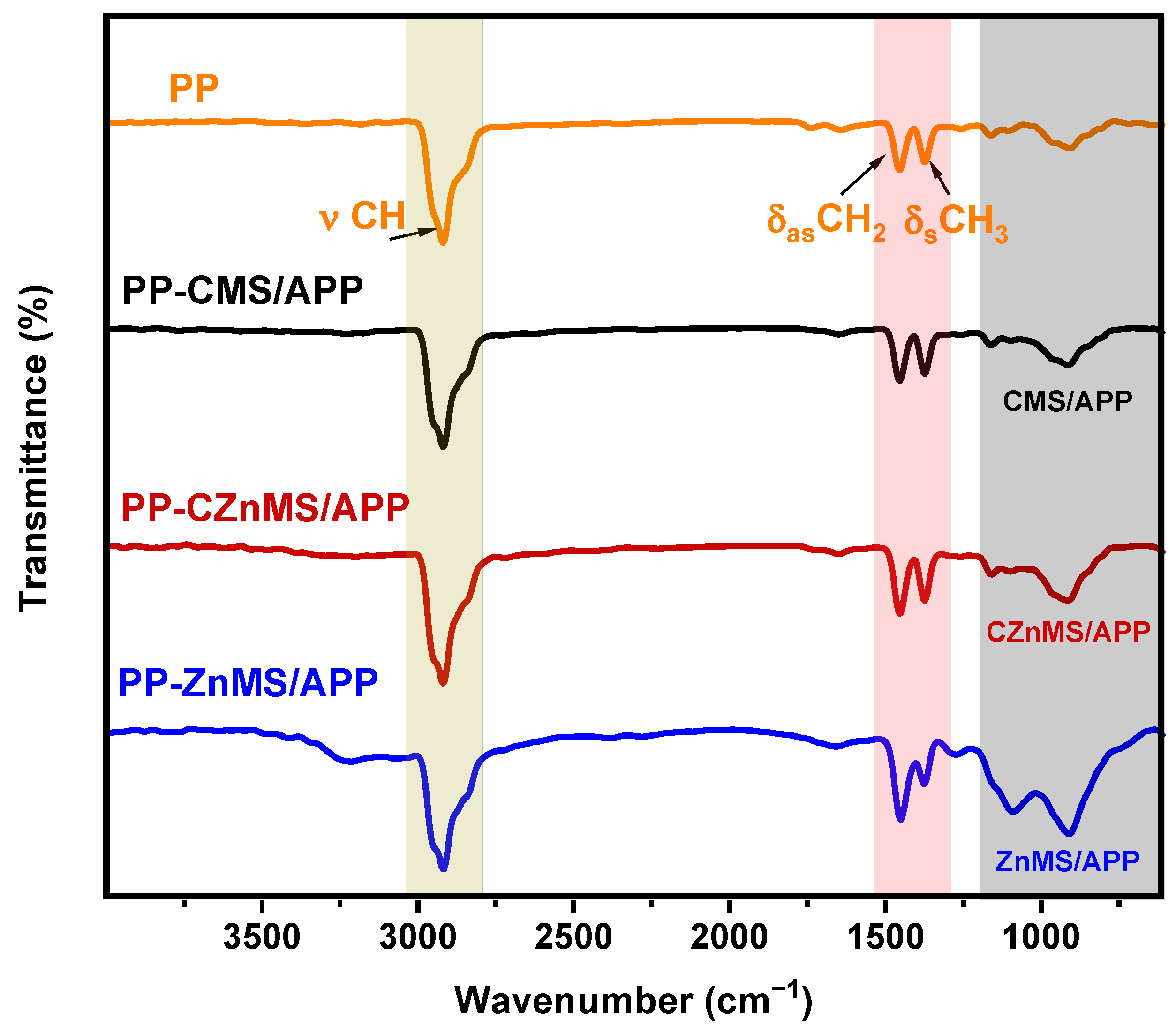 Polymers 17 02878 g009