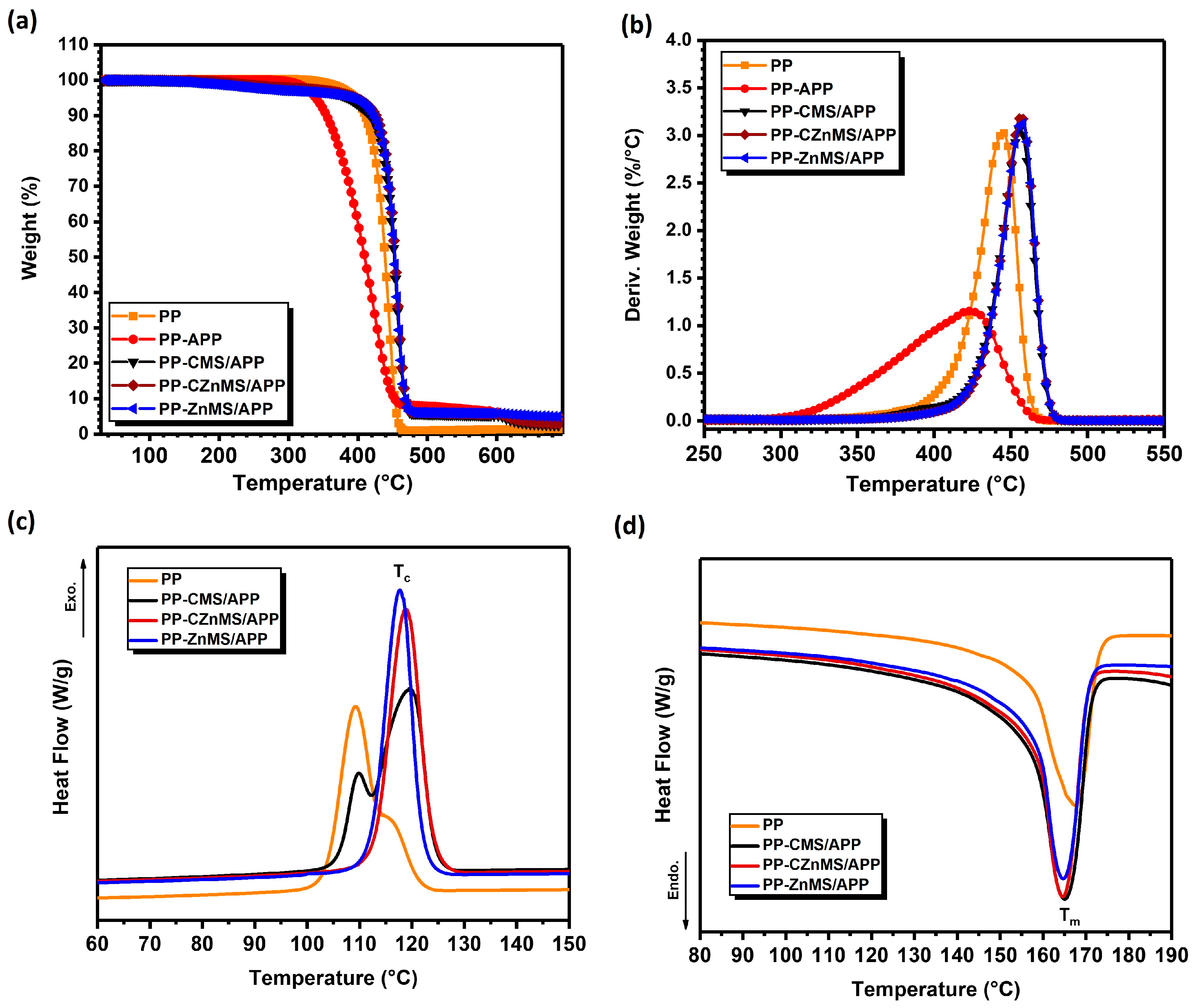 Polymers 17 02878 g010