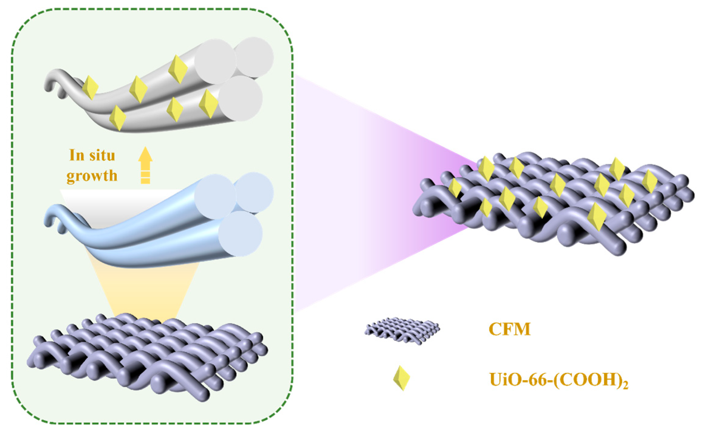 Polymers 17 02879 g001 Polymers 17 02879 g001