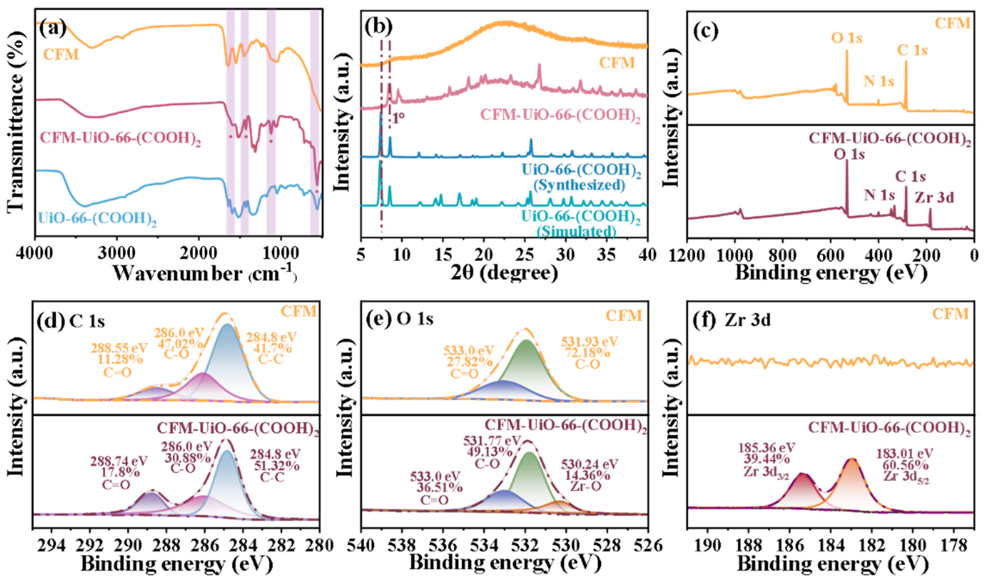 Polymers 17 02879 g003 Polymers 17 02879 g003