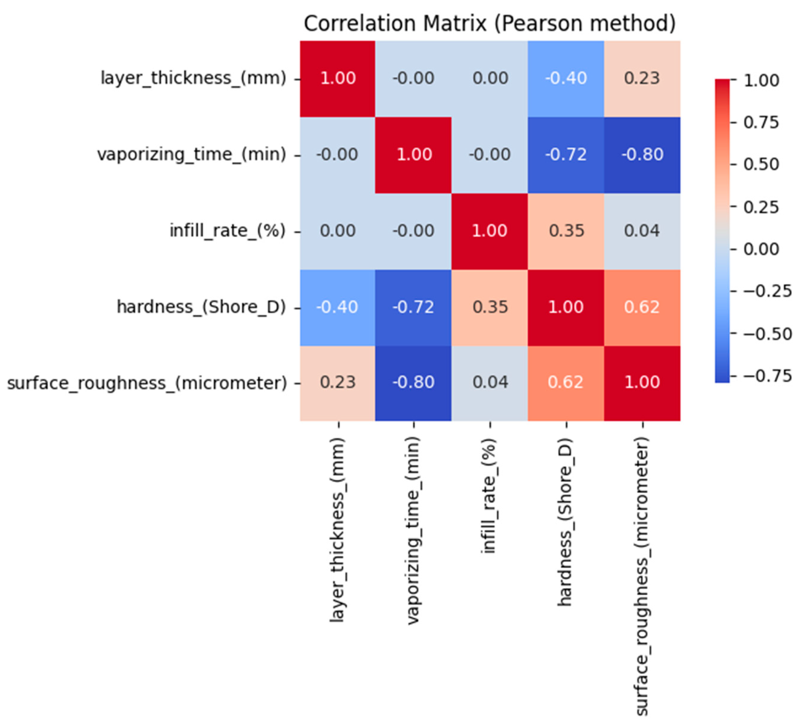 Polymers 17 02881 g006 Polymers 17 02881 g006