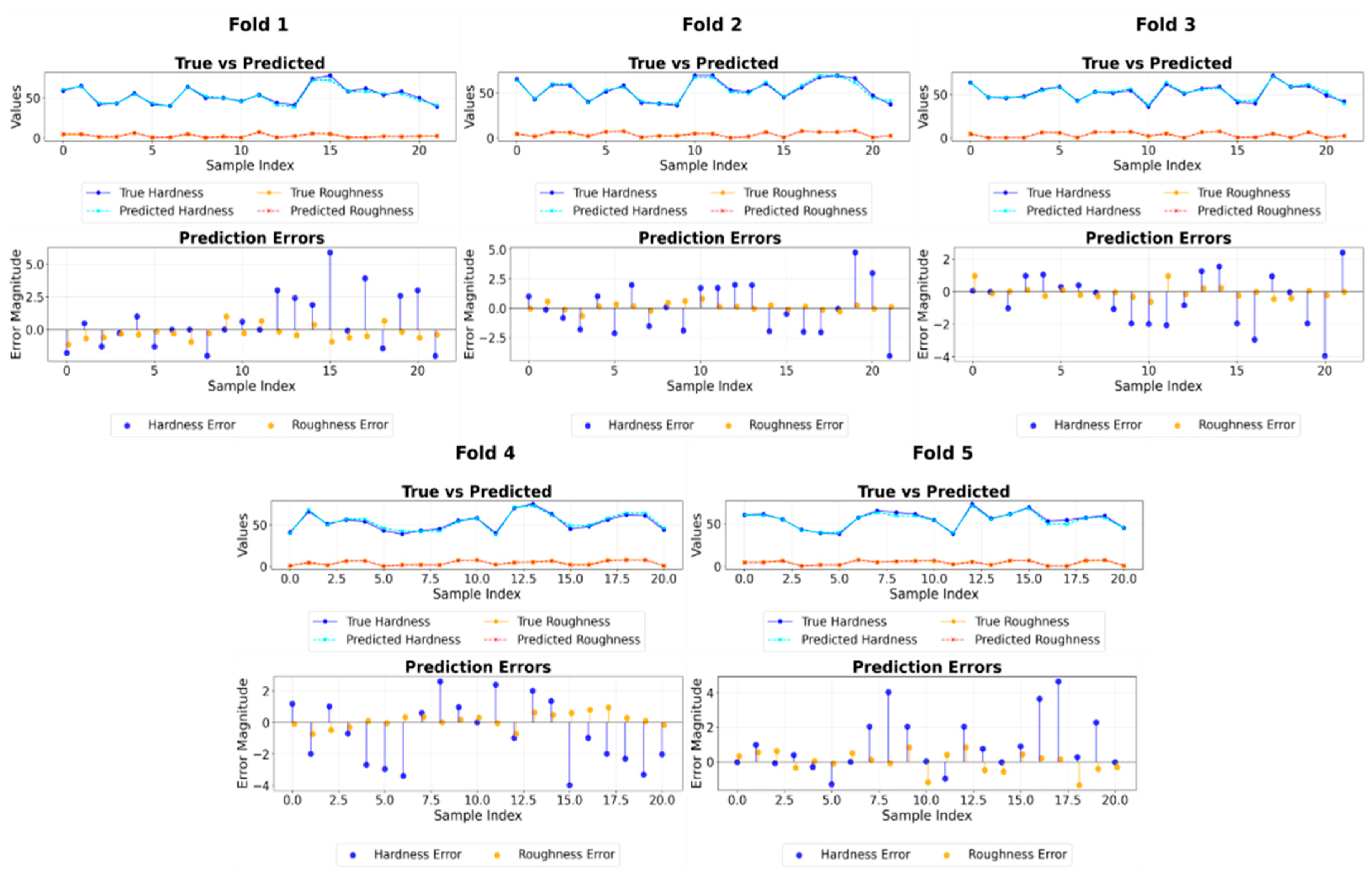 Polymers 17 02881 g007 Polymers 17 02881 g007