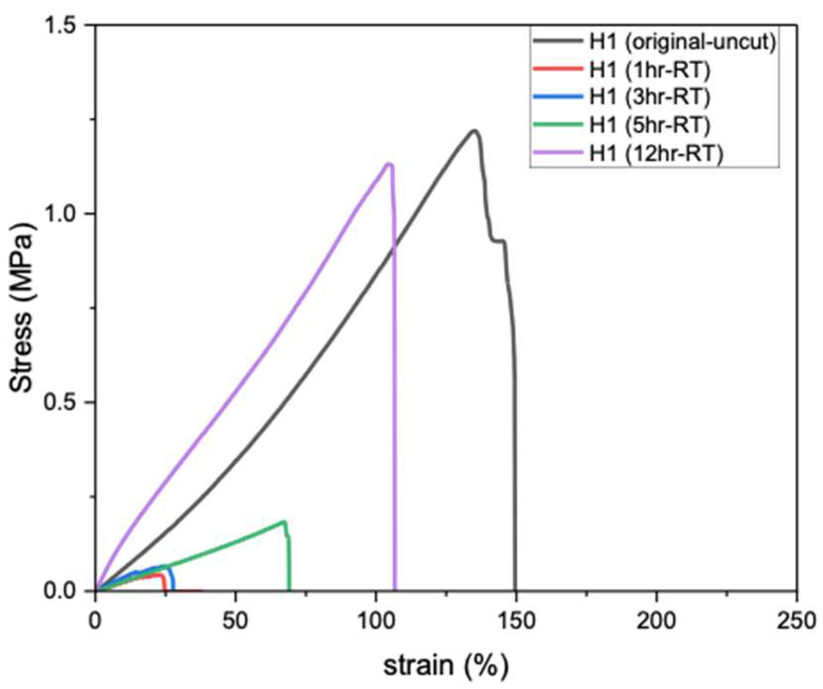 Polymers 17 02883 g003 Polymers 17 02883 g003