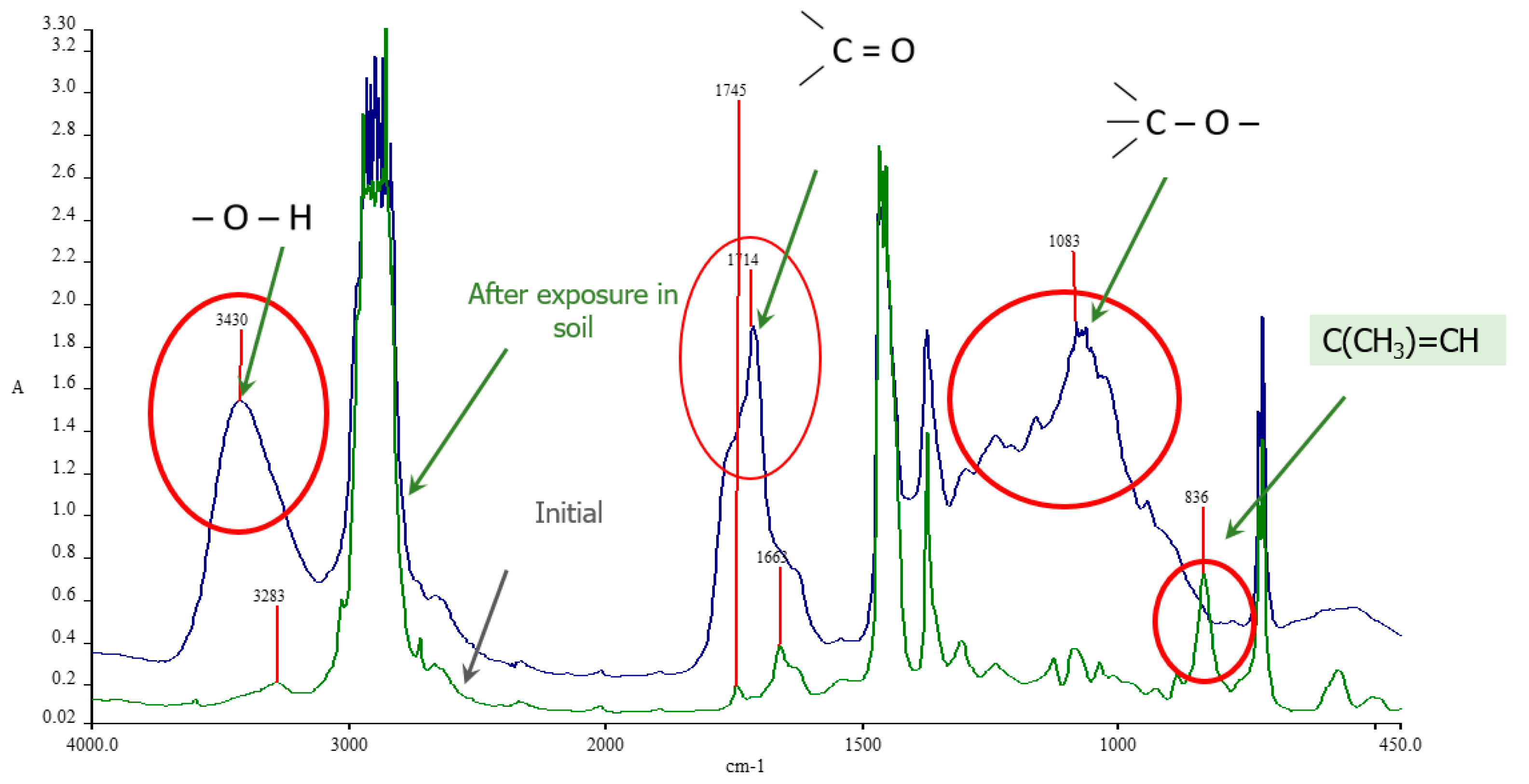 Polymers 17 02885 g010 Polymers 17 02885 g010