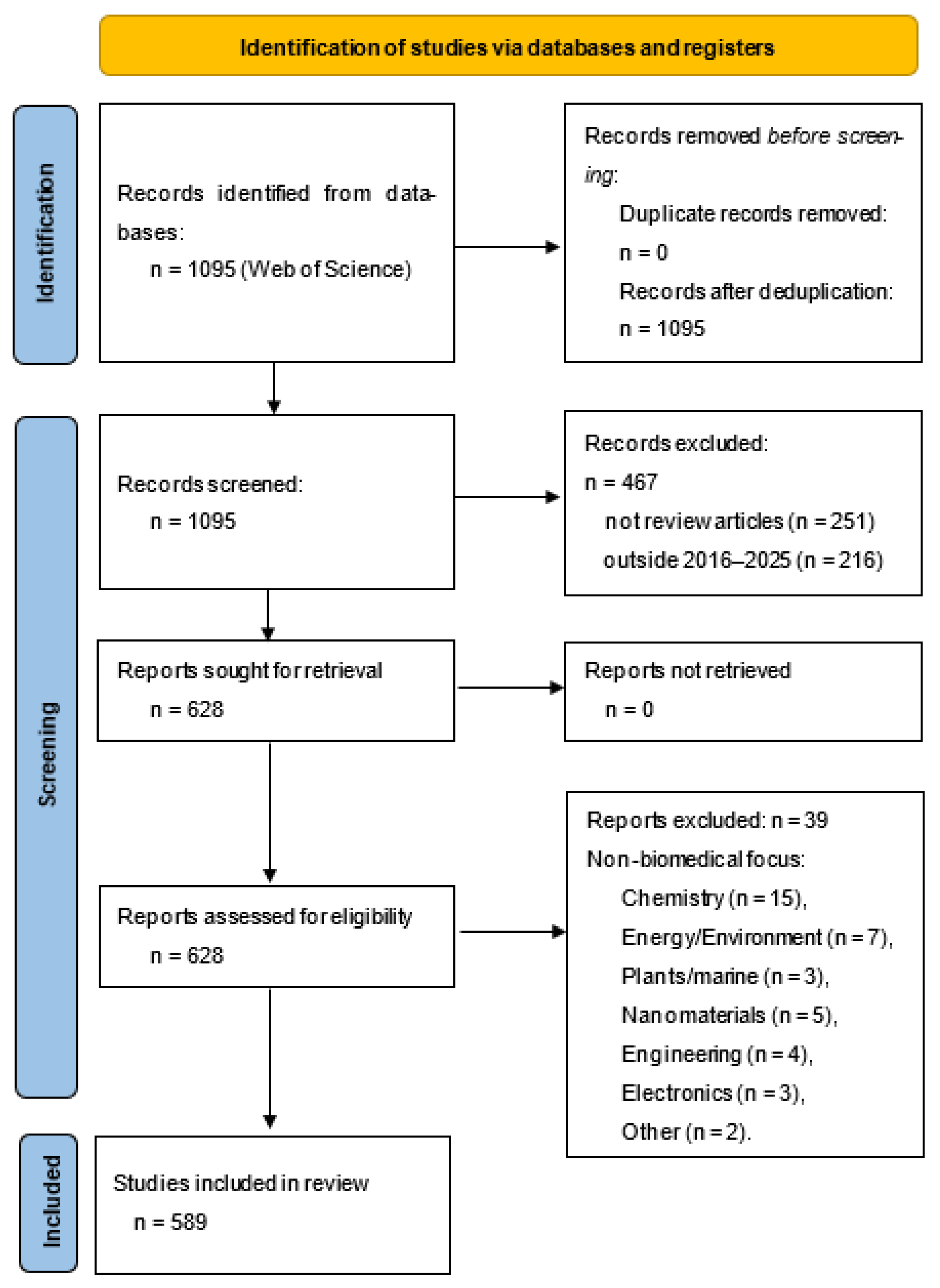 Polymers 17 02886 g001 Polymers 17 02886 g001