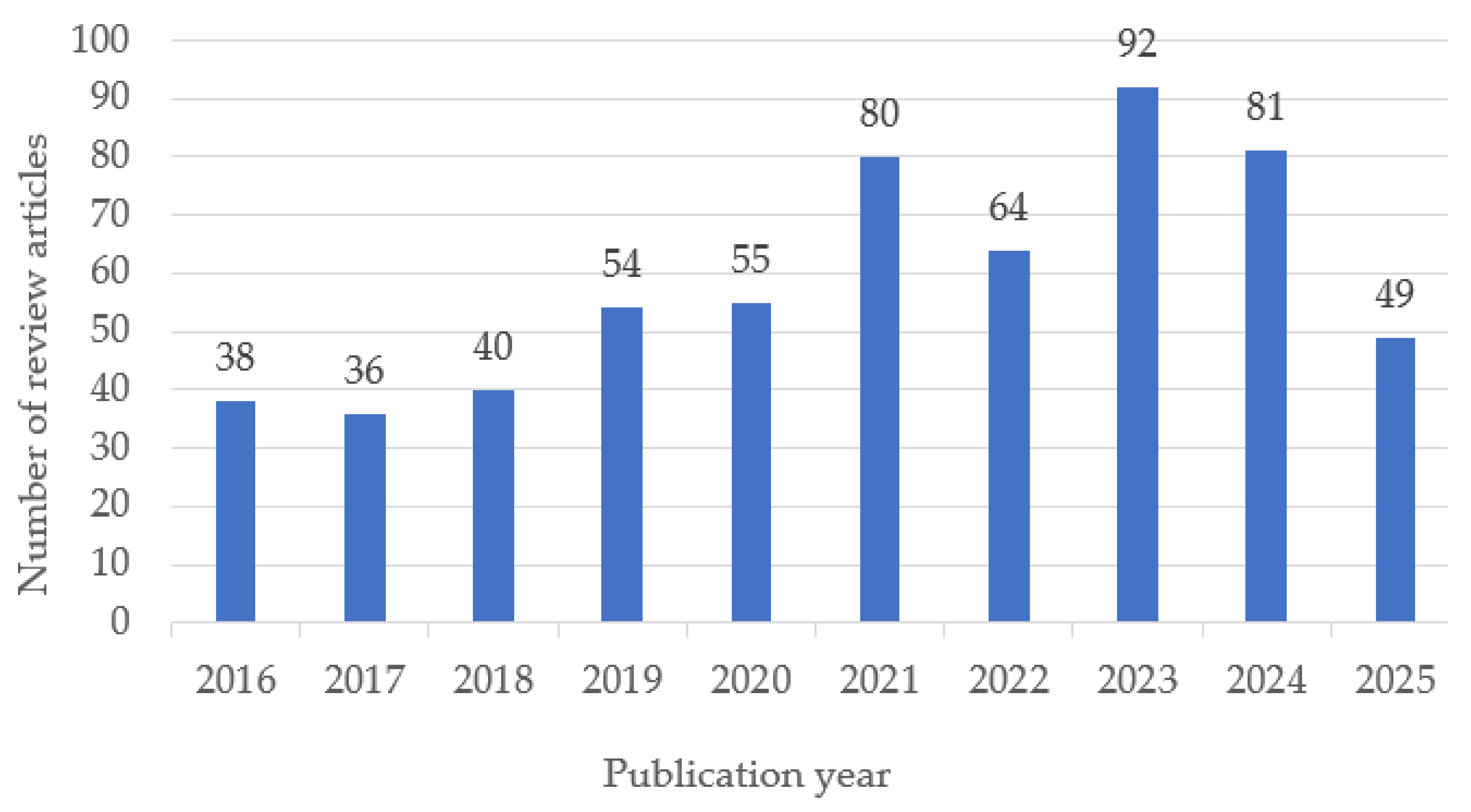 Polymers 17 02886 g002 Polymers 17 02886 g002