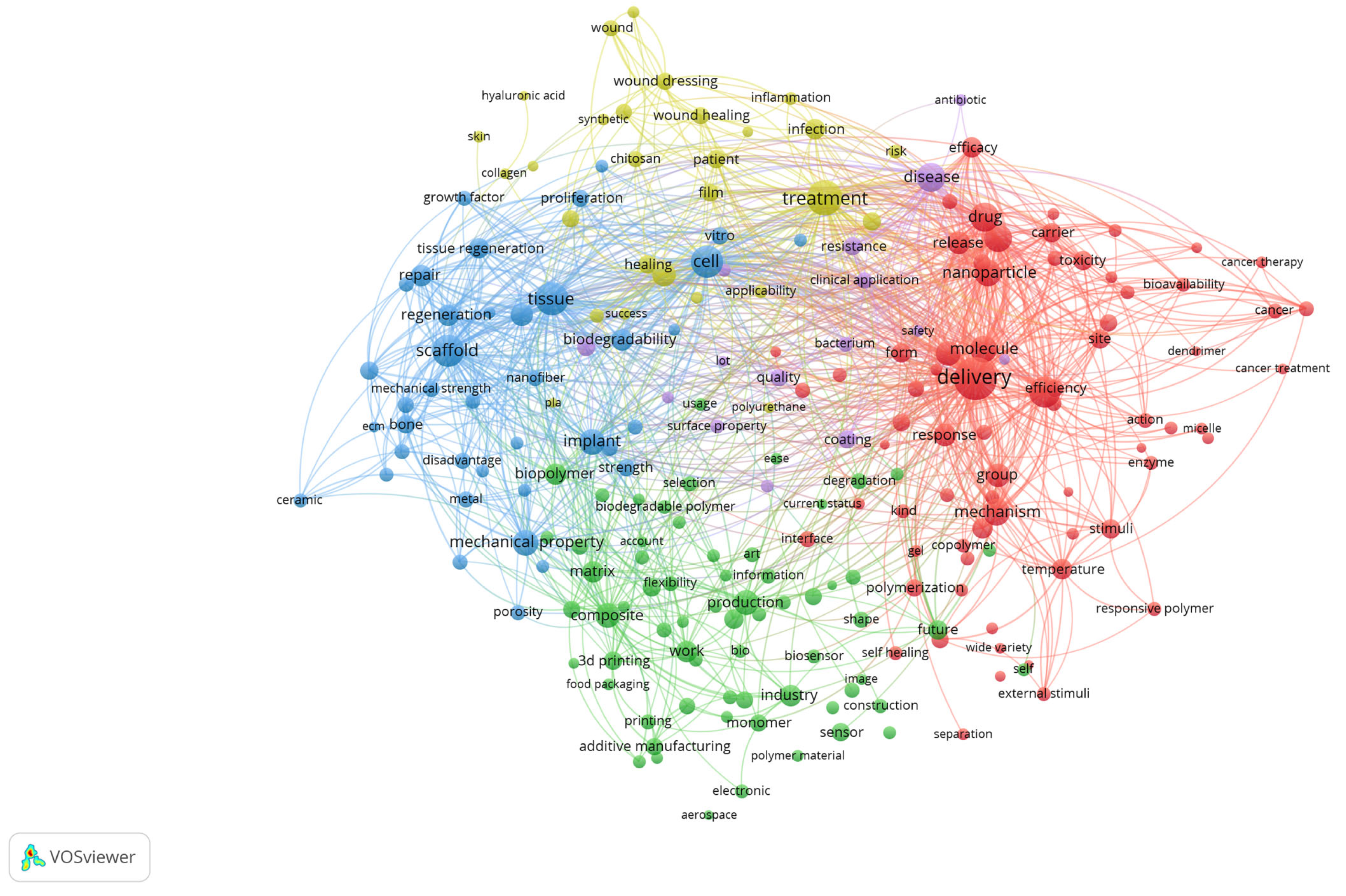 Polymers 17 02886 g003 Polymers 17 02886 g003