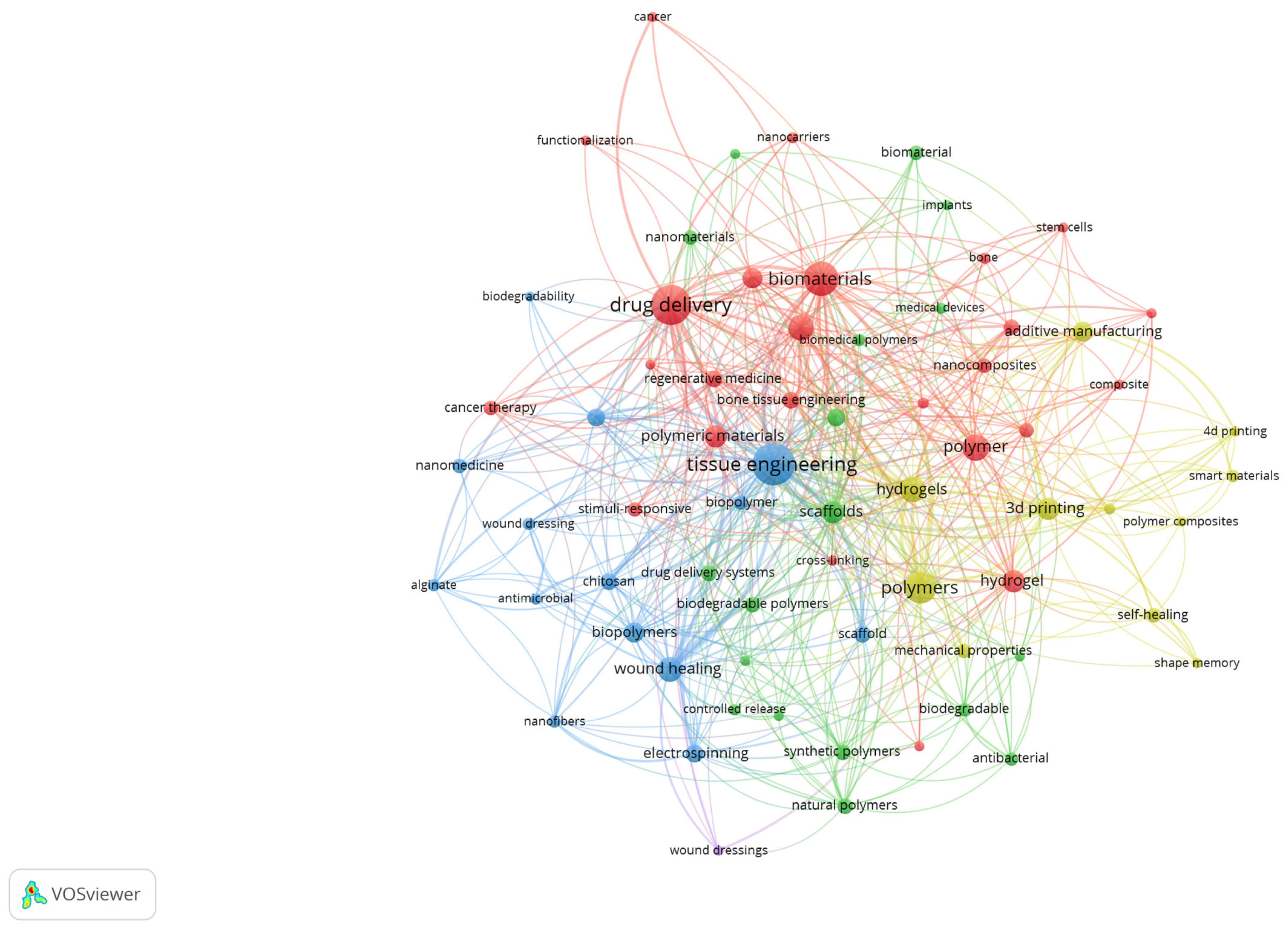 Polymers 17 02886 g006 Polymers 17 02886 g006
