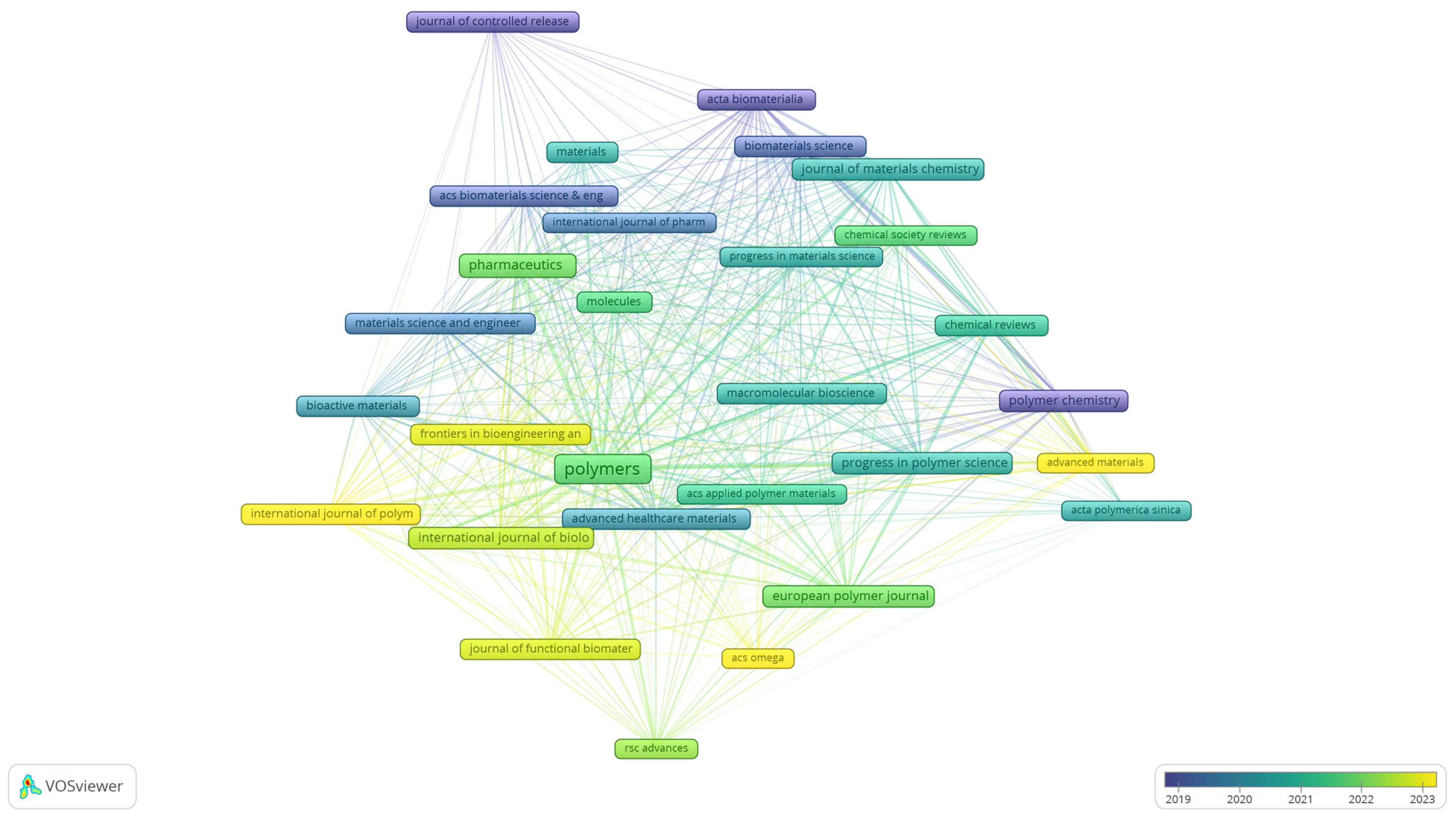 Polymers 17 02886 g007 Polymers 17 02886 g007