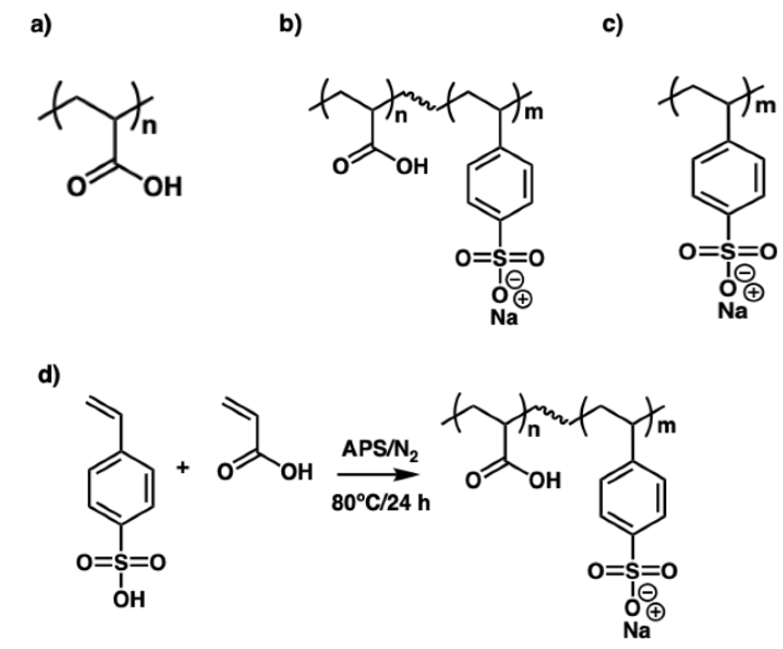 Polymers 17 02888 g001 Polymers 17 02888 g001