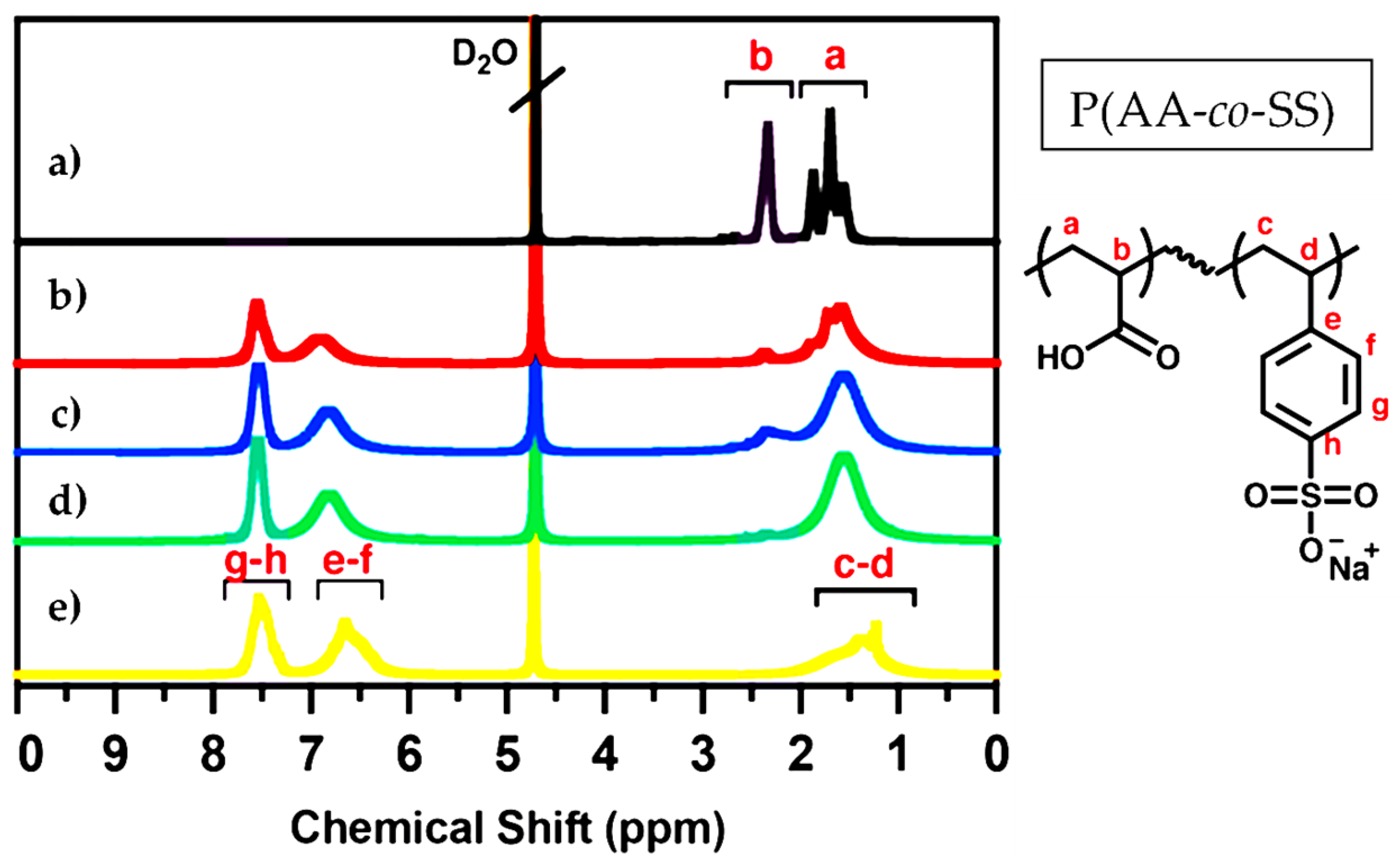 Polymers 17 02888 g002 Polymers 17 02888 g002