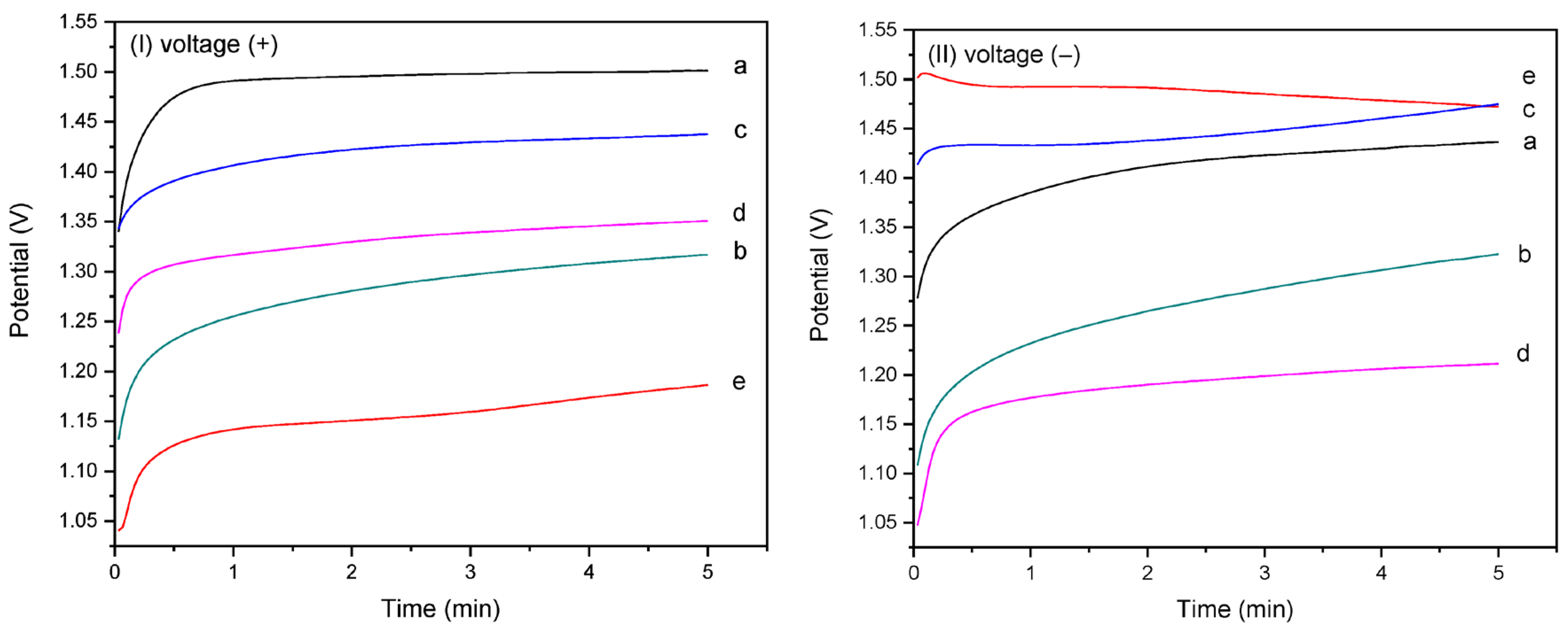 Polymers 17 02888 g005 Polymers 17 02888 g005
