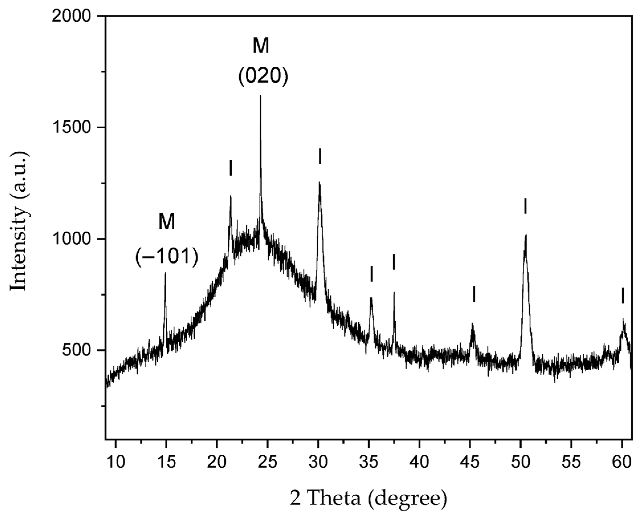 Polymers 17 02888 g008 Polymers 17 02888 g008