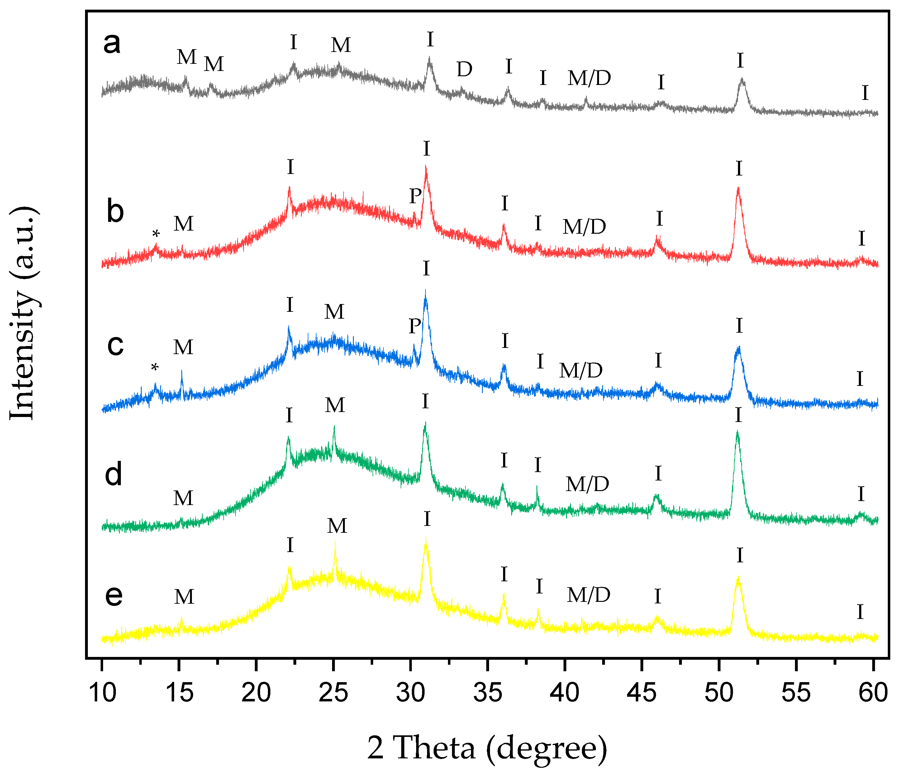 Polymers 17 02888 g009 Polymers 17 02888 g009