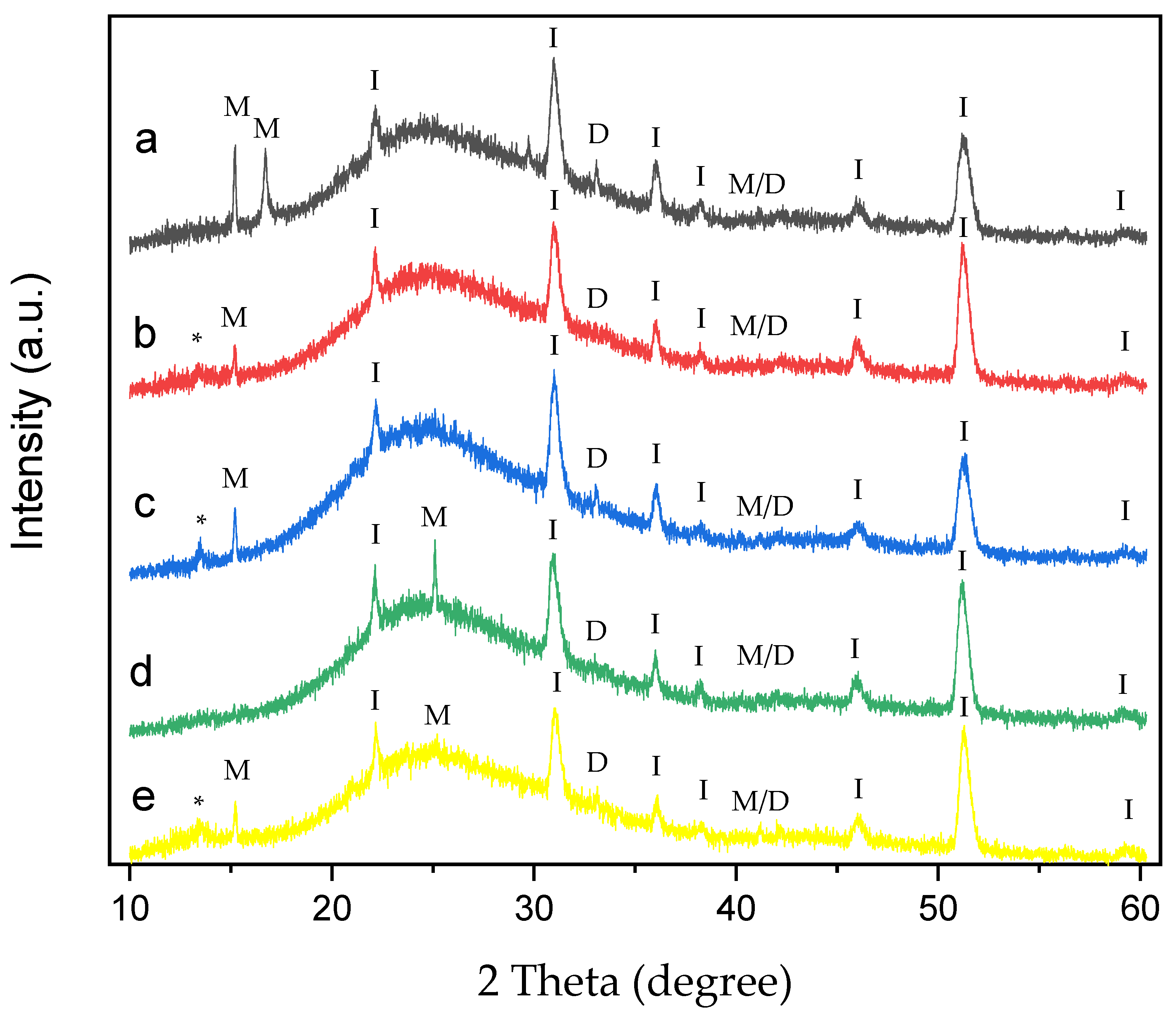 Polymers 17 02888 g010 Polymers 17 02888 g010