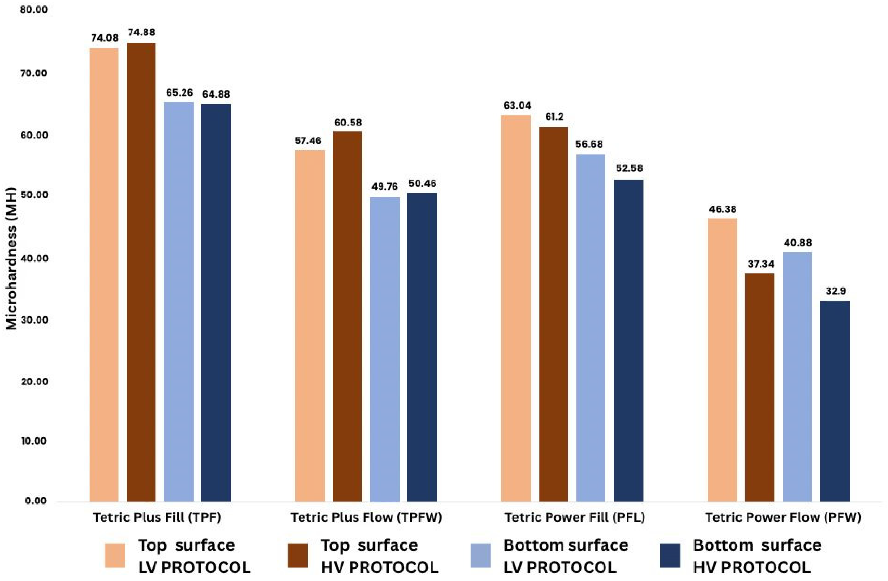 Polymers 17 02889 g002