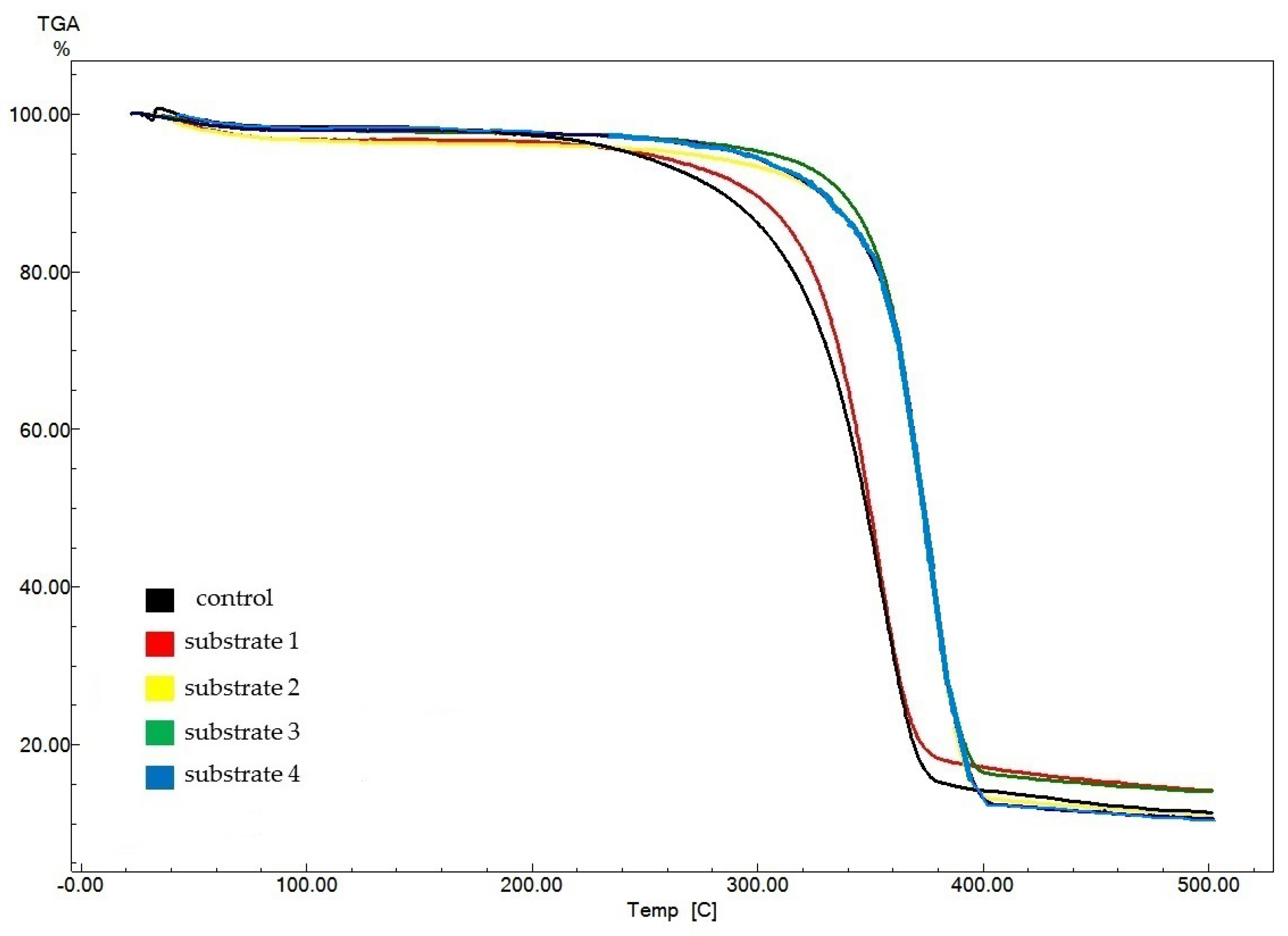 Polymers 17 02890 g007 Polymers 17 02890 g007