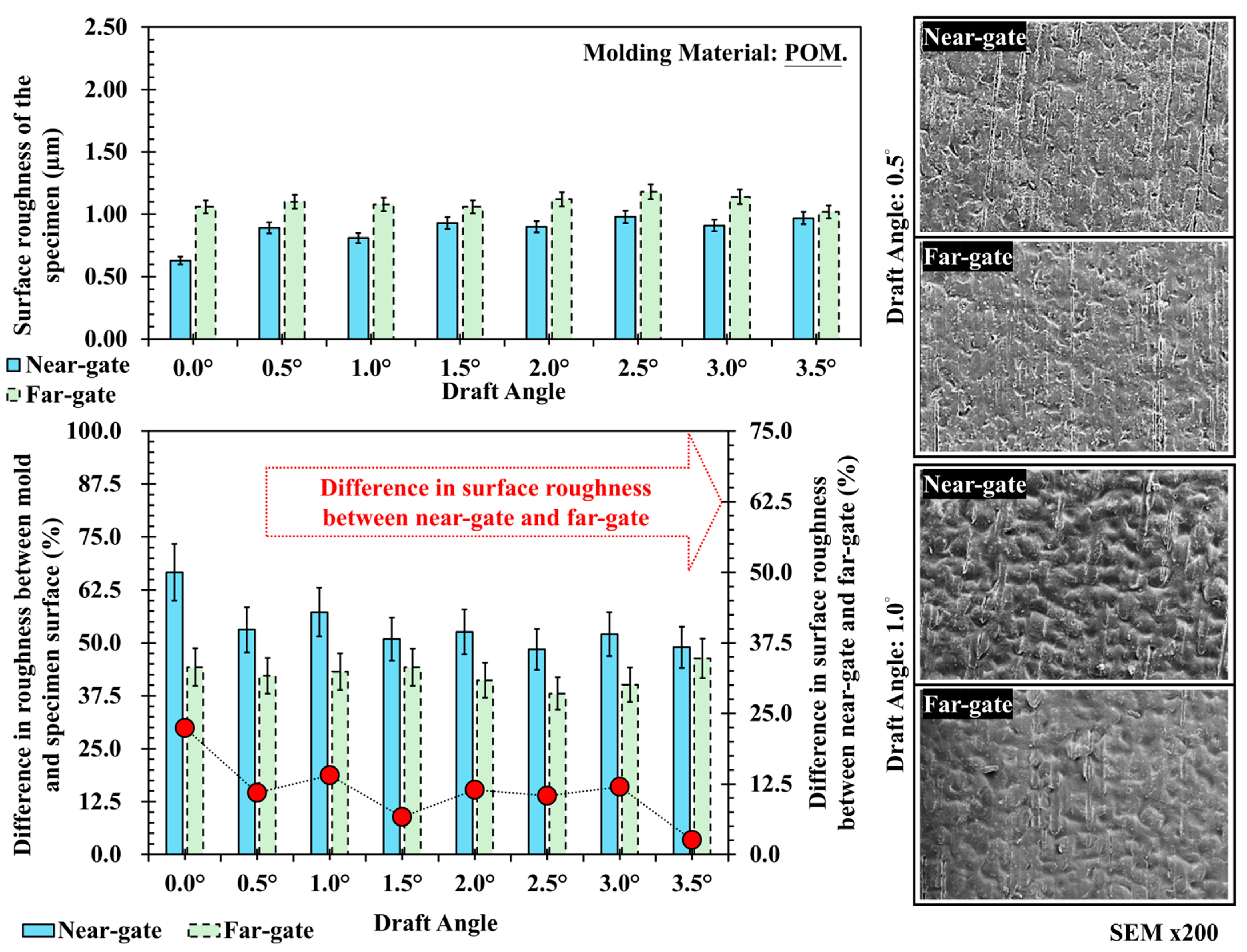 Polymers 17 02892 g008