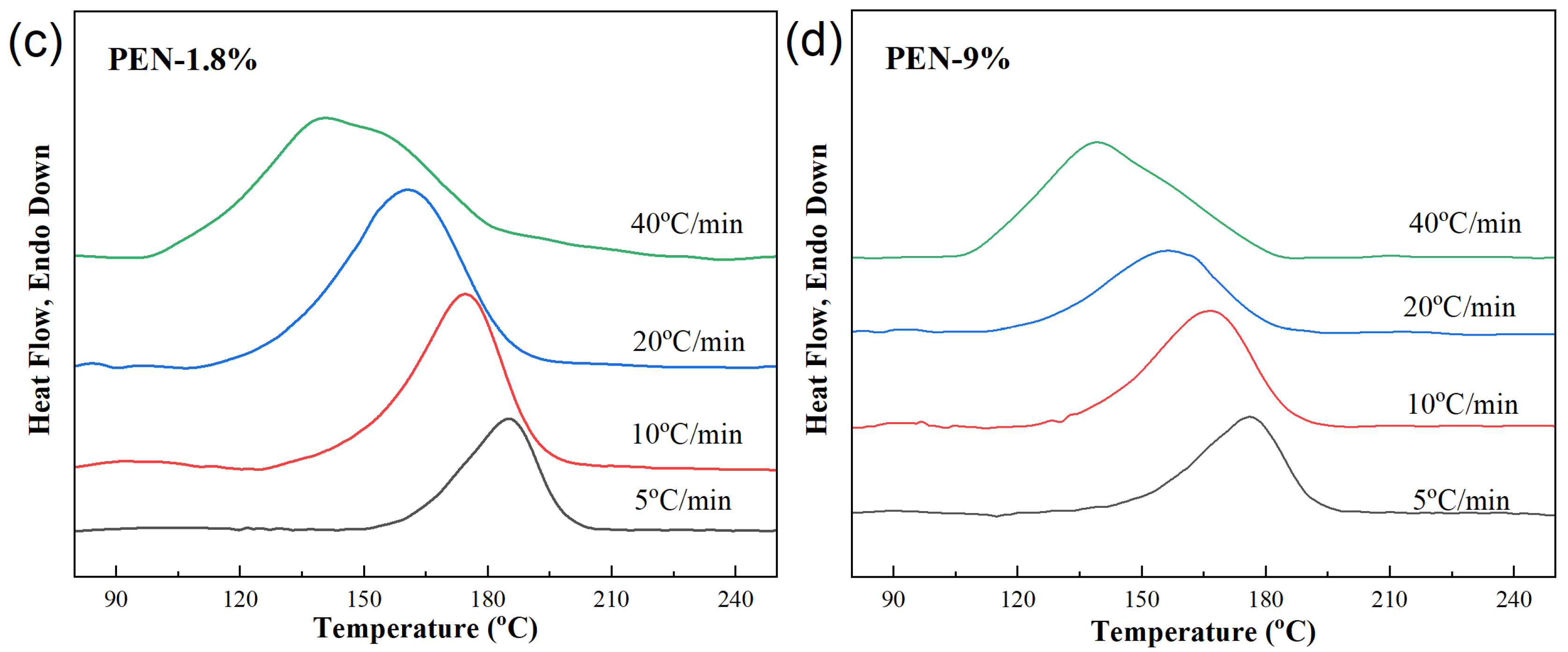 Polymers 17 02893 g003b