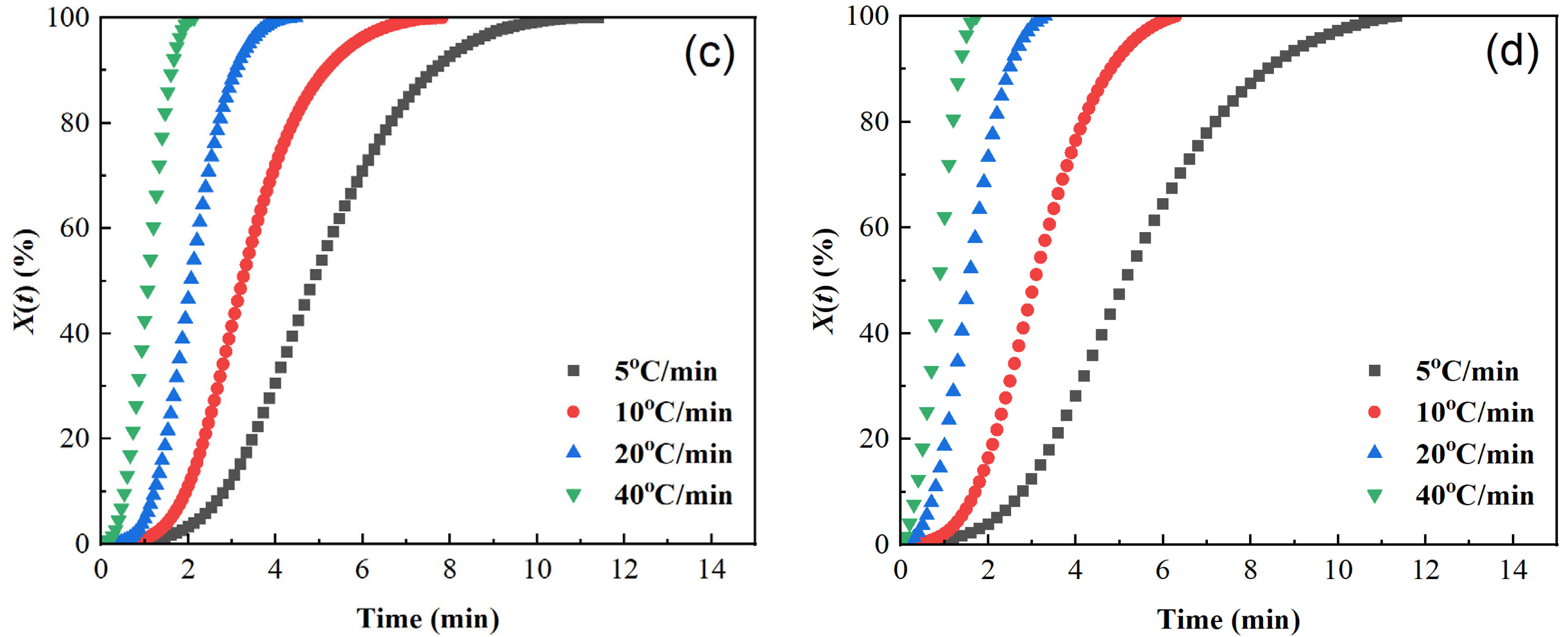 Polymers 17 02893 g005b