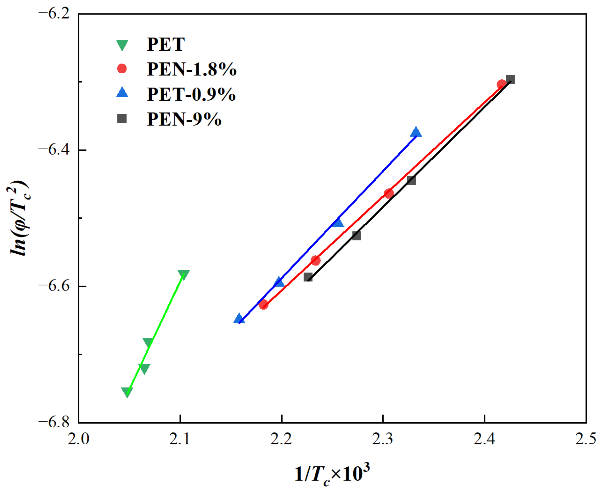 Polymers 17 02893 g009