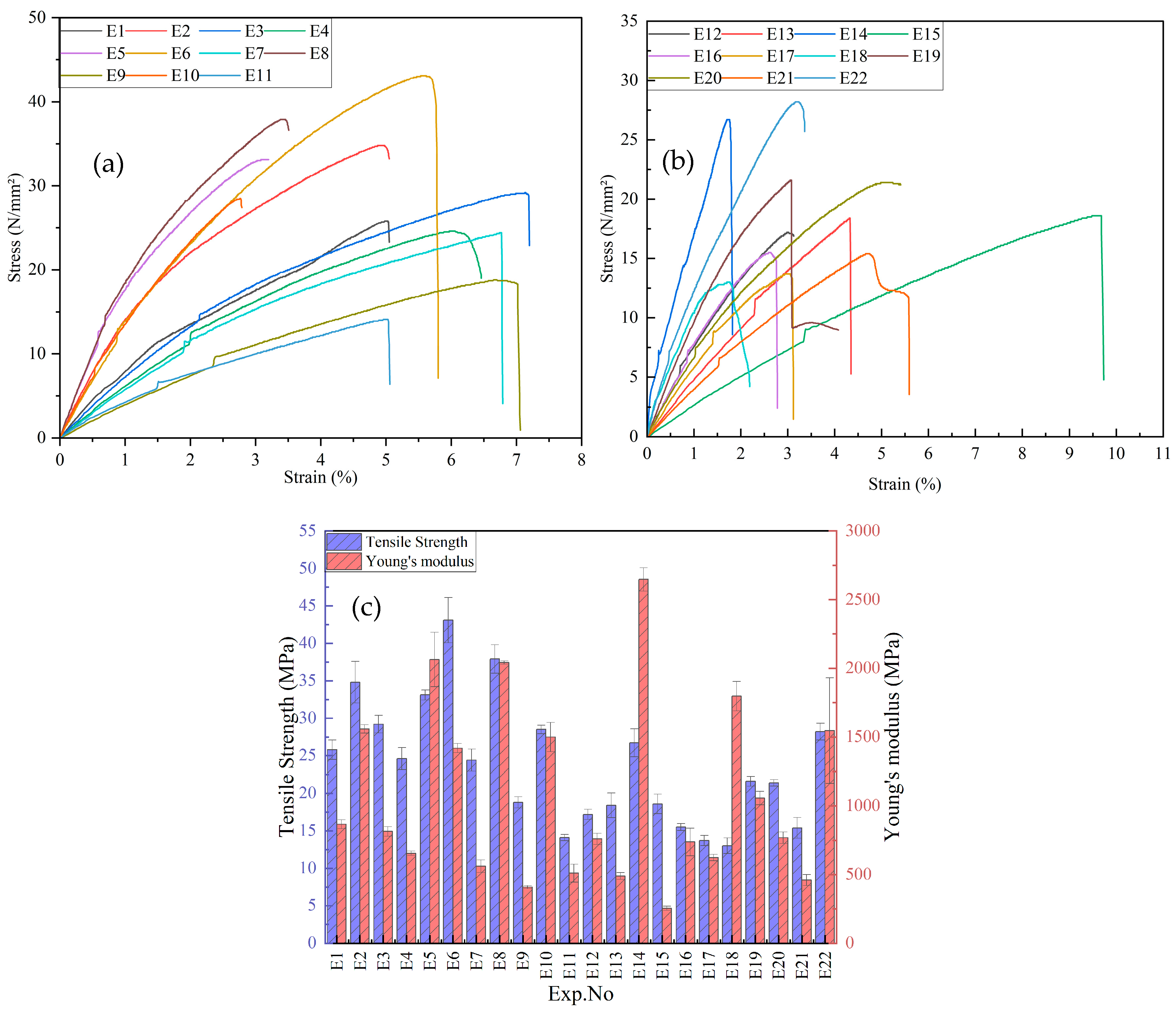 Polymers 17 02894 g003 Polymers 17 02894 g003