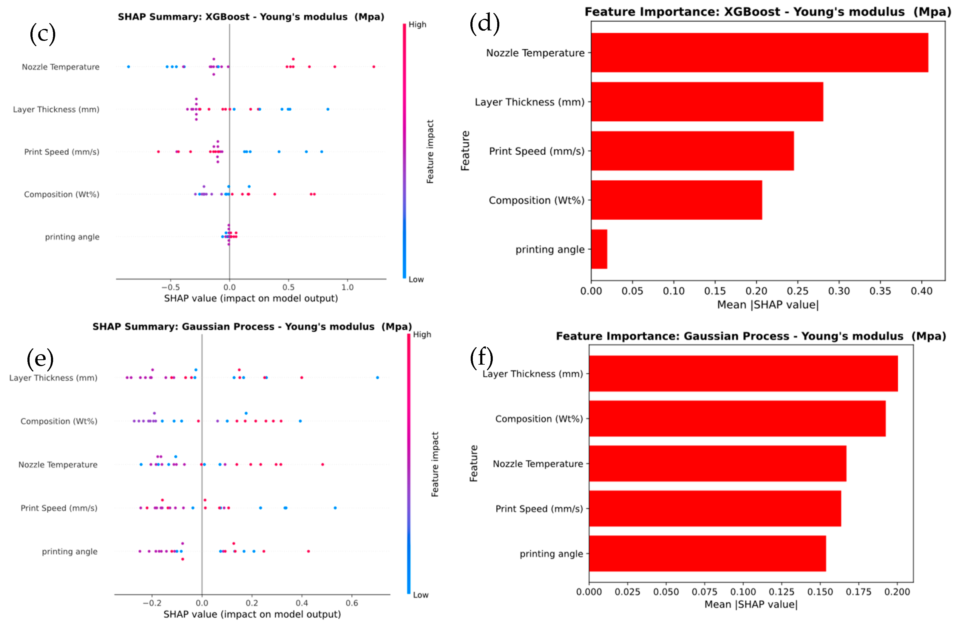 Polymers 17 02894 g013b Polymers 17 02894 g013b