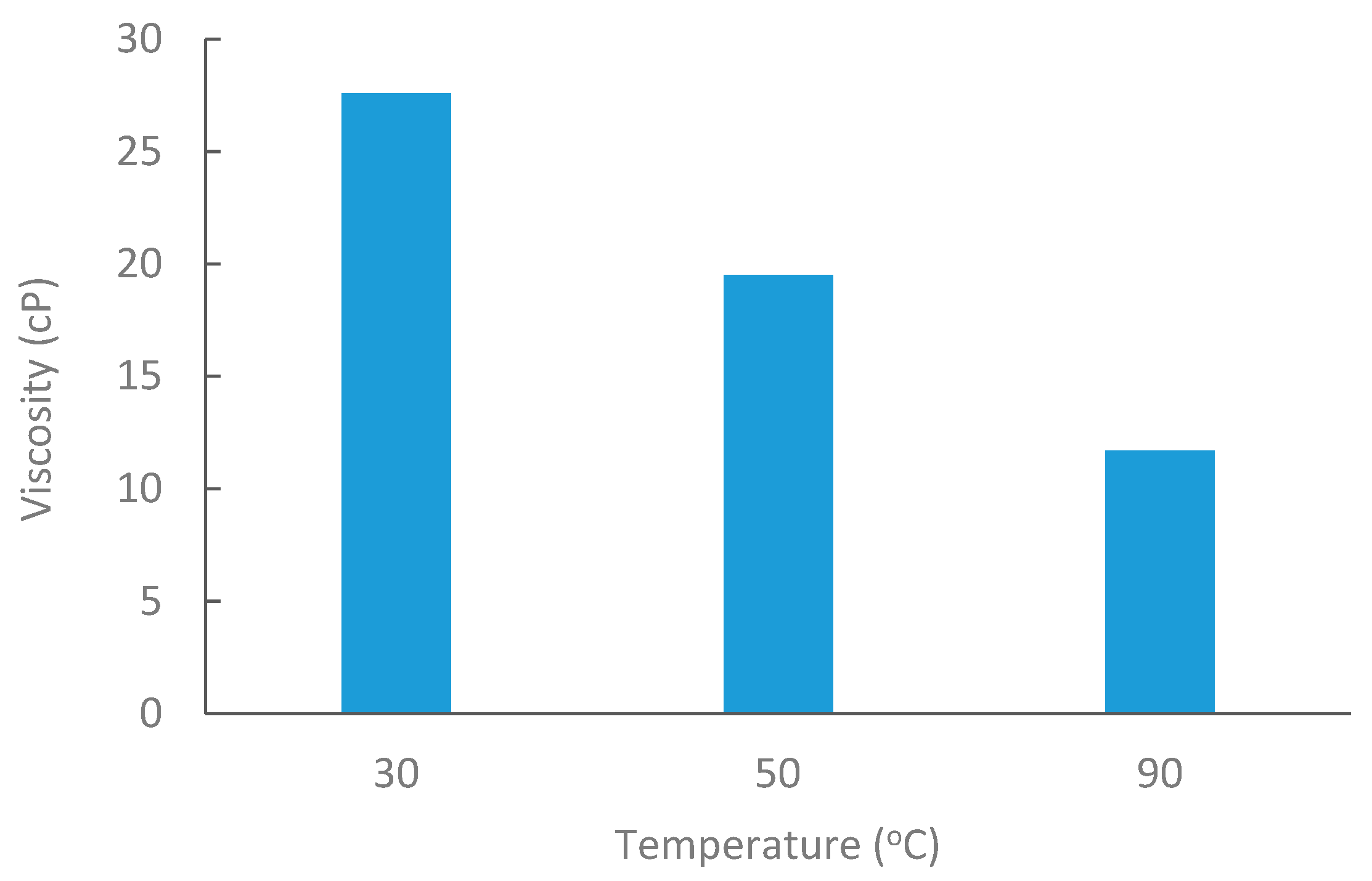 Polymers 17 02896 g003