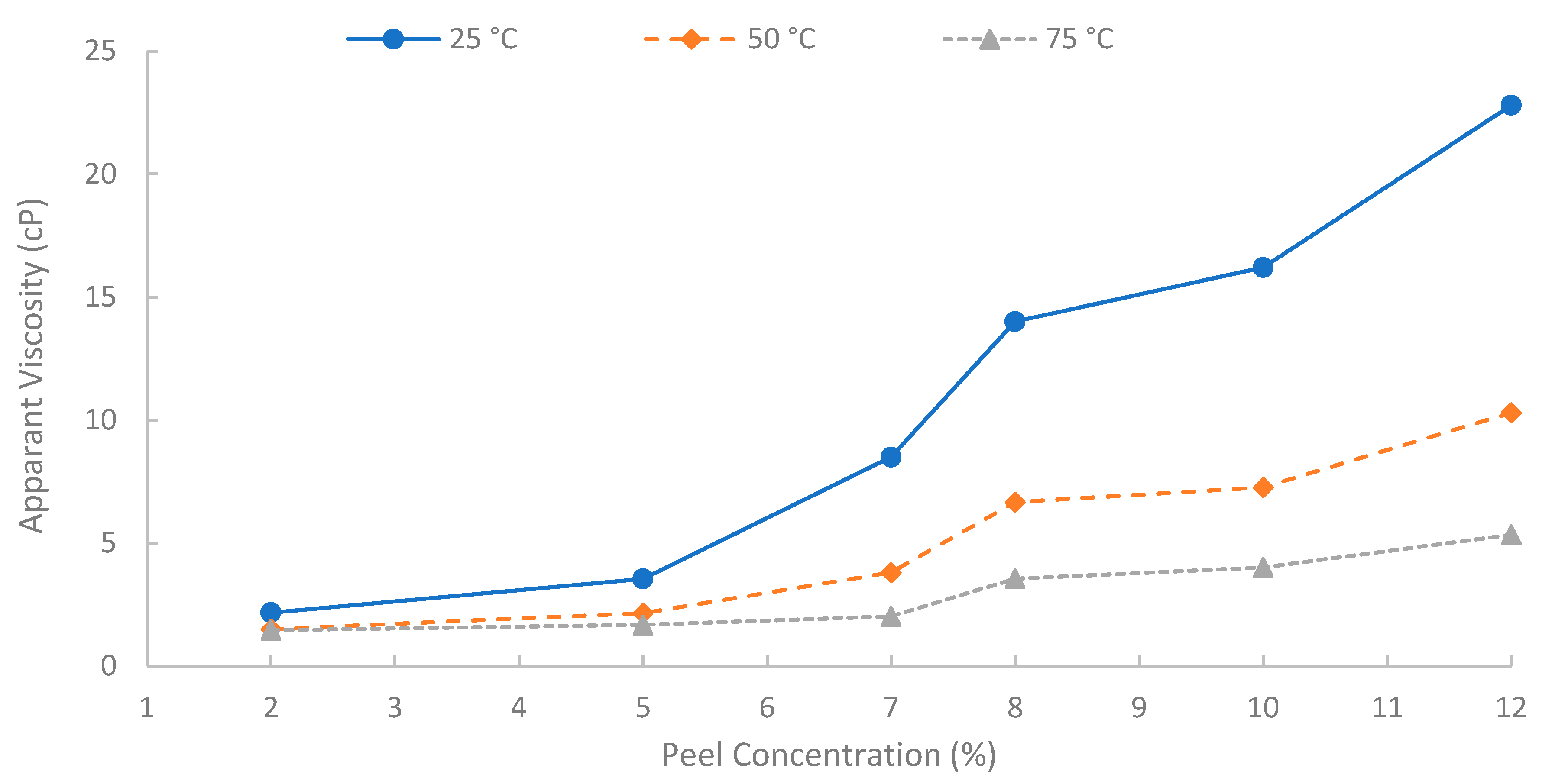 Polymers 17 02896 g012