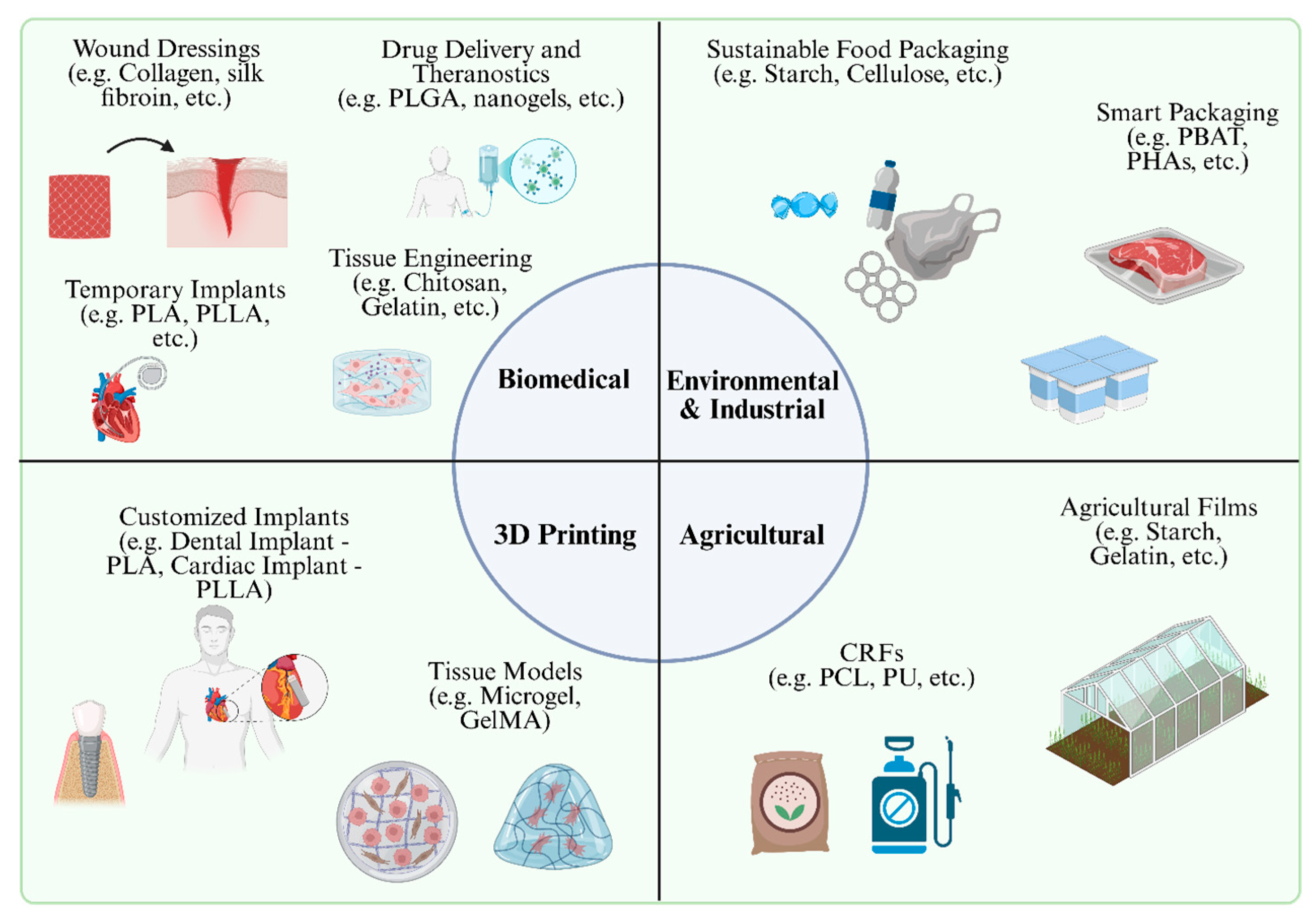 Polymers 17 02901 g003