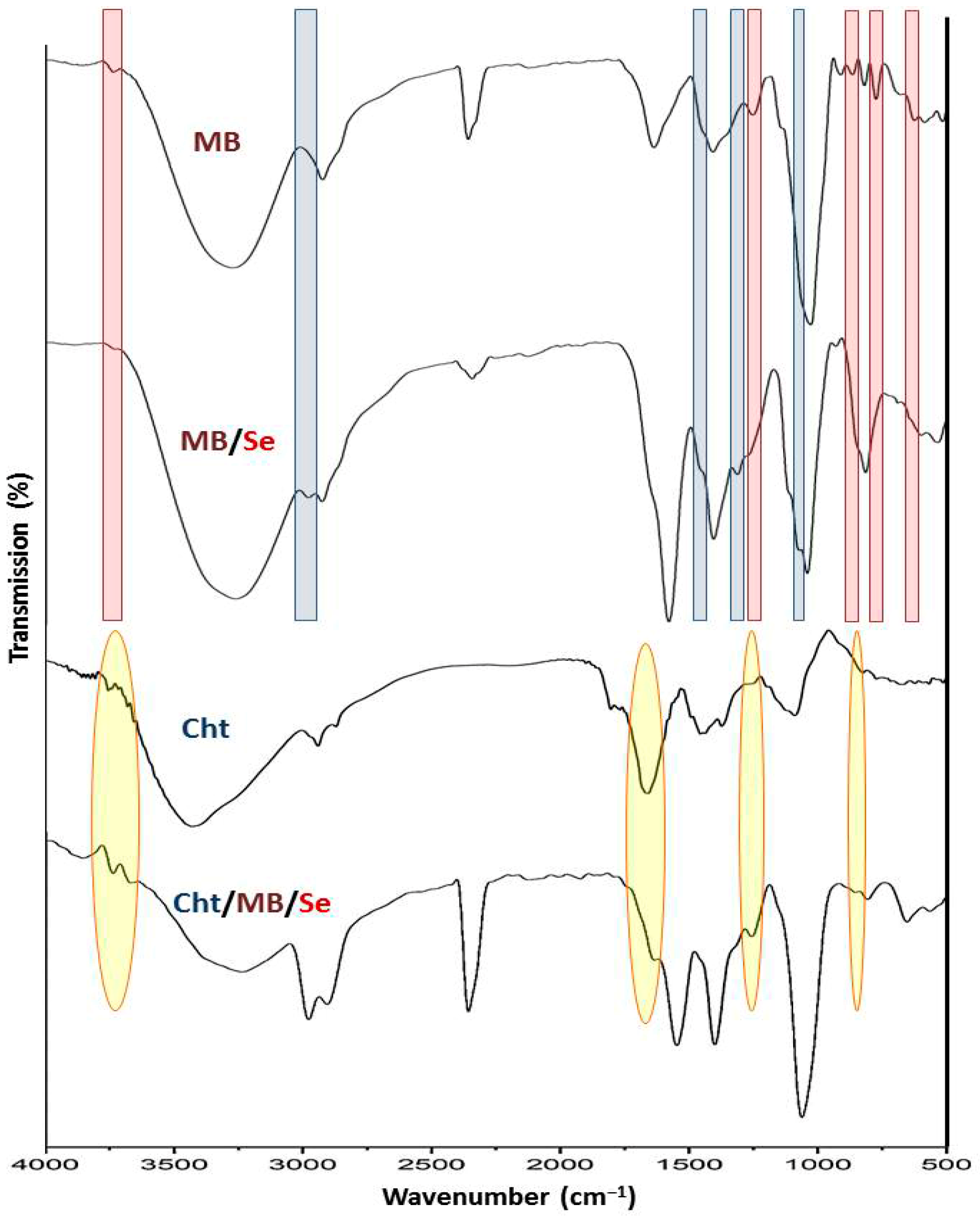Polymers 17 02902 g002 Polymers 17 02902 g002