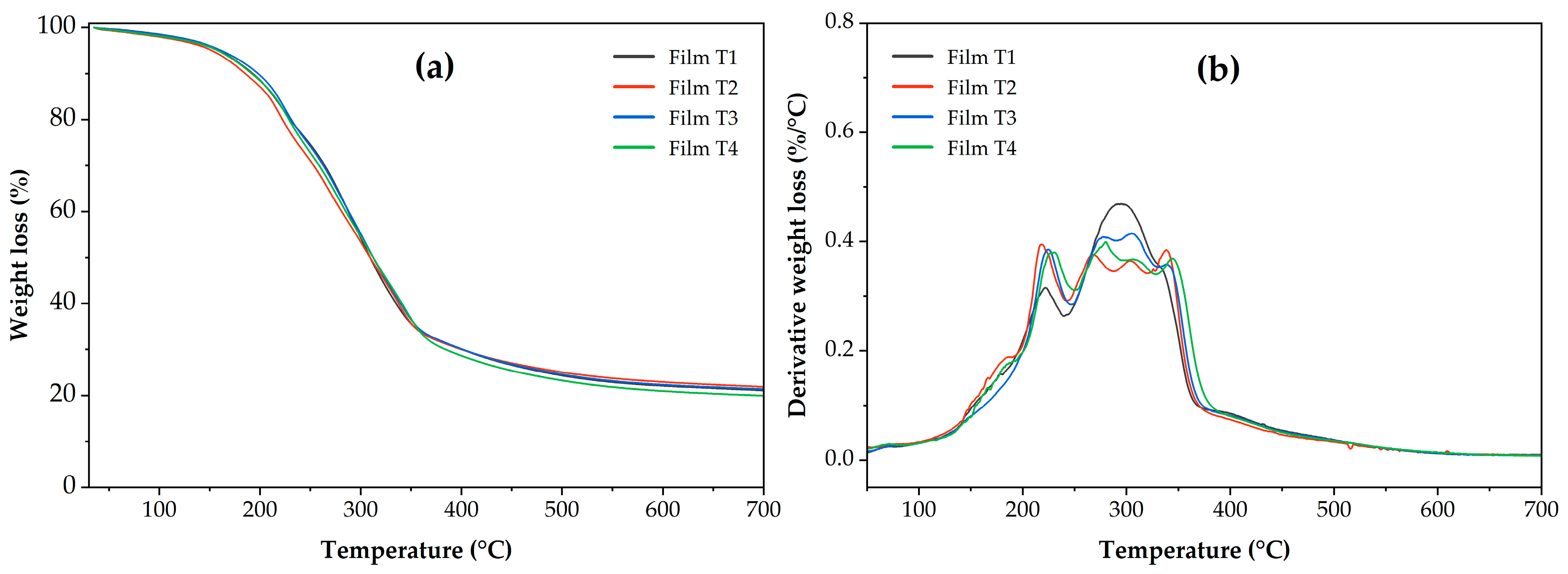 Polymers 17 02903 g005