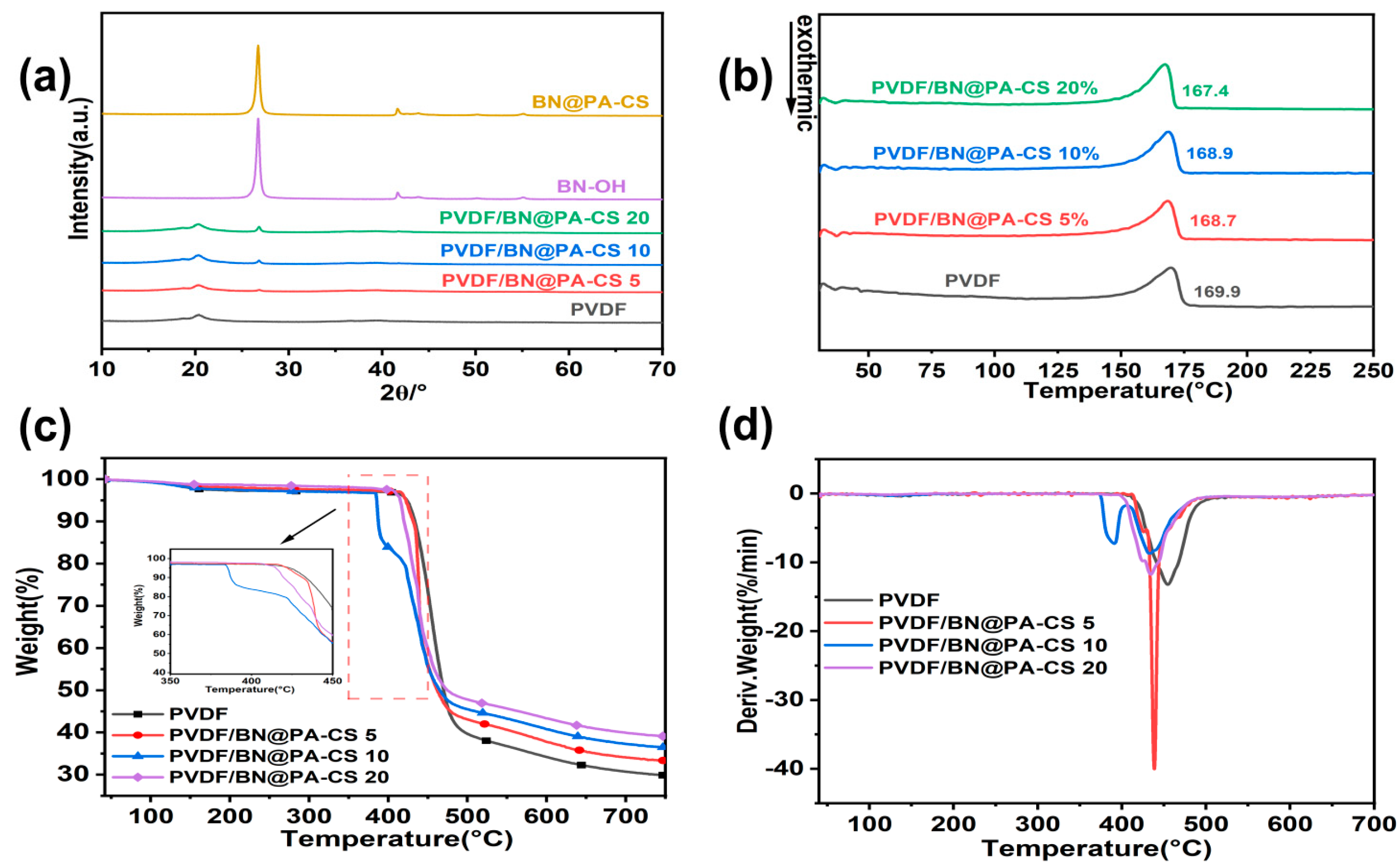 Polymers 17 02904 g004 Polymers 17 02904 g004