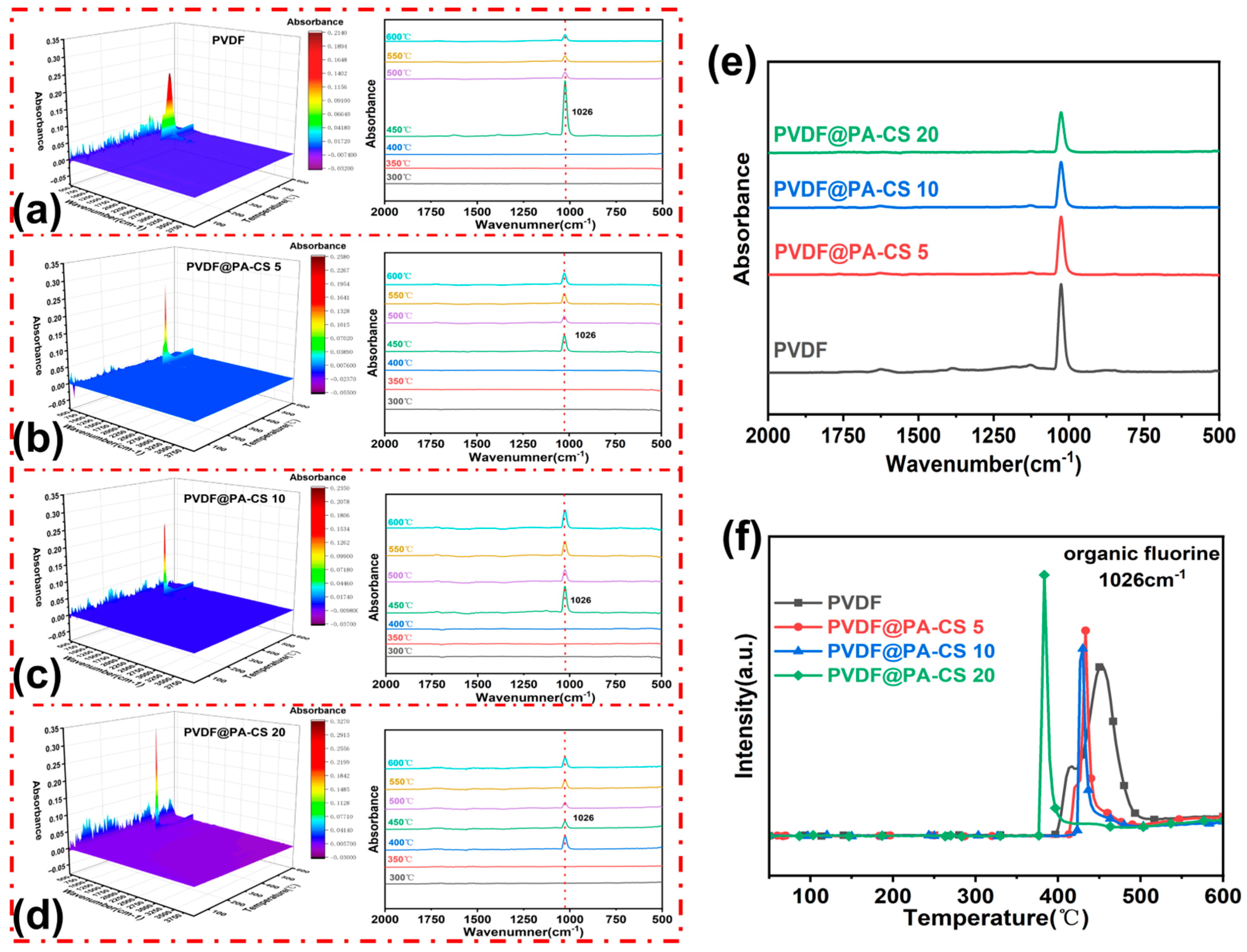 Polymers 17 02904 g008 Polymers 17 02904 g008
