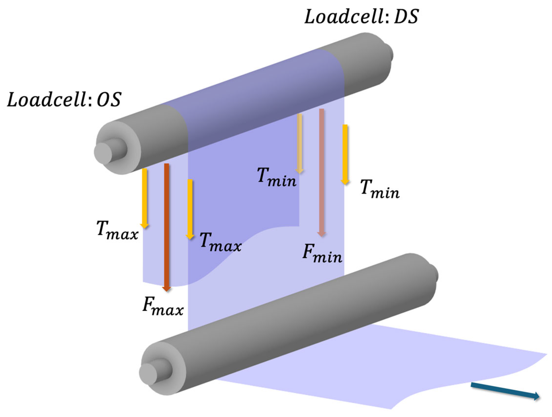 Polymers 17 02907 g003