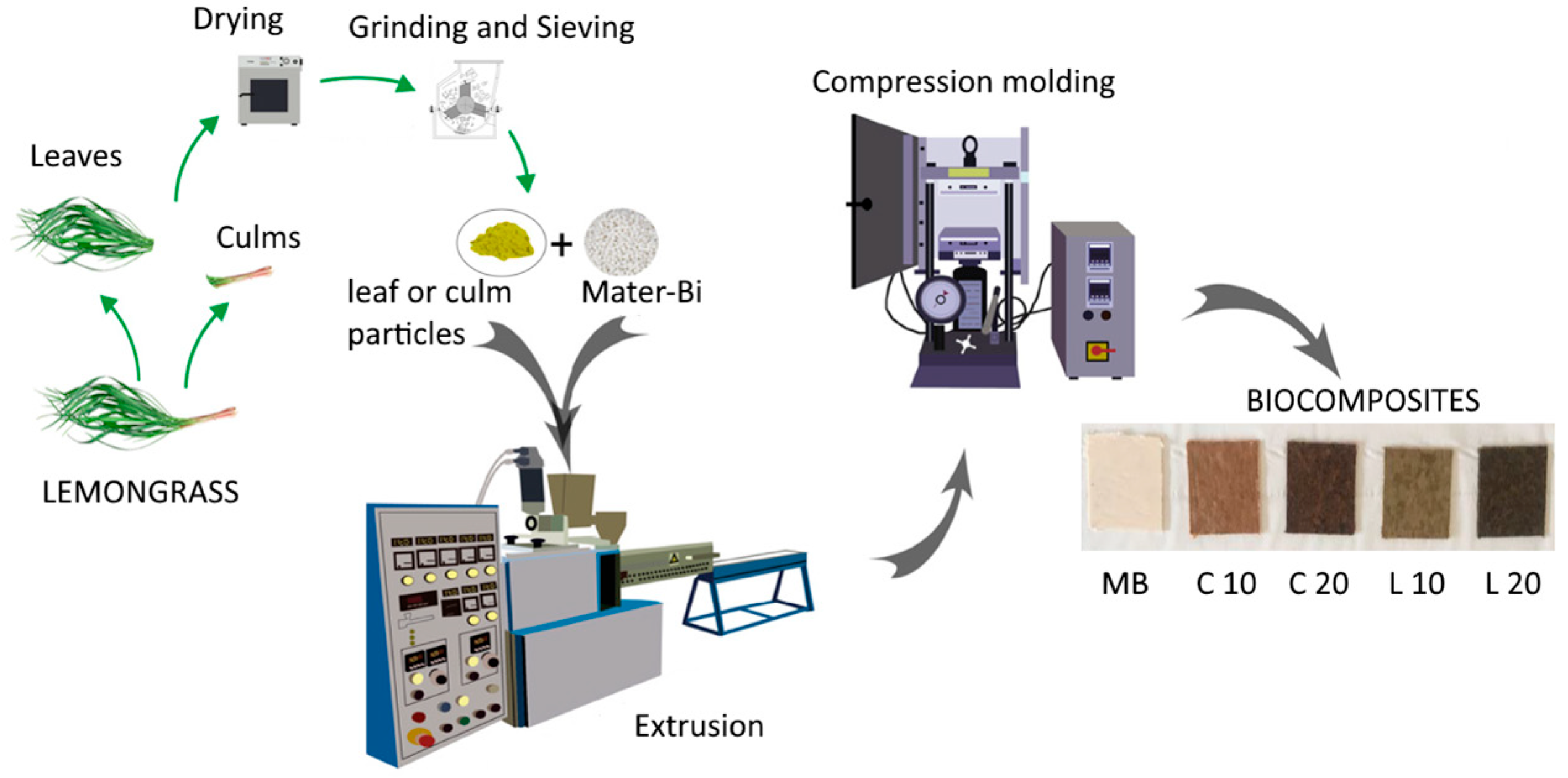 Polymers 17 02909 g001 Polymers 17 02909 g001