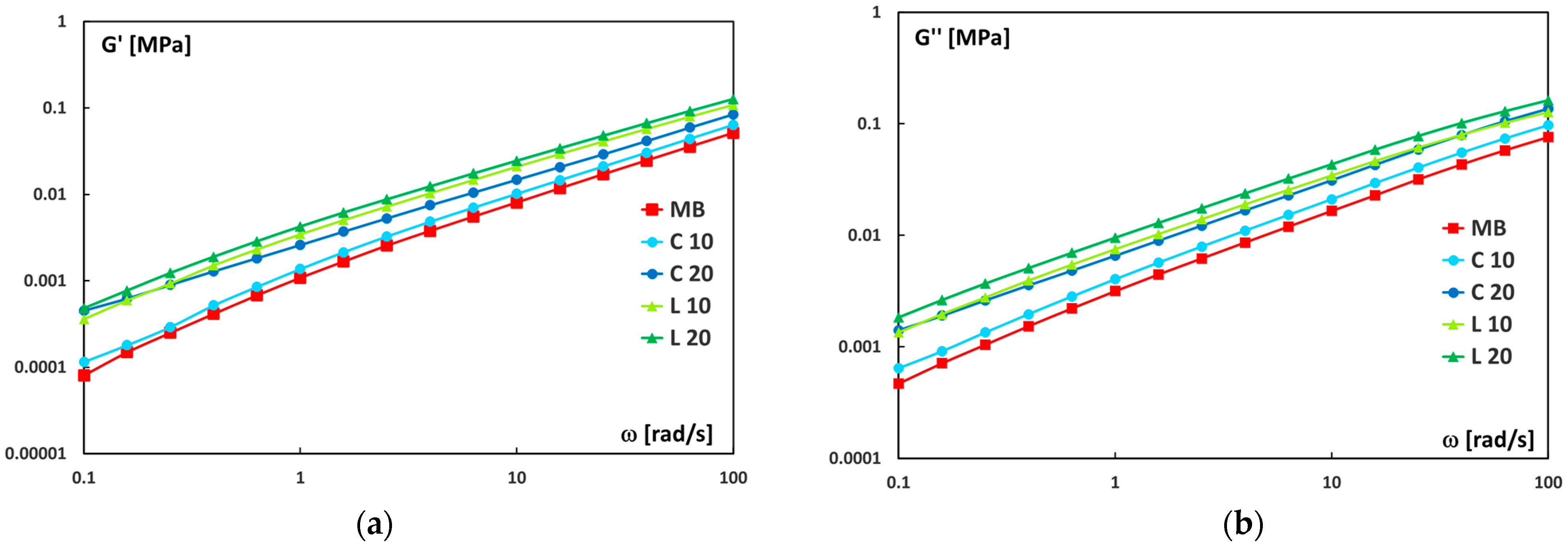Polymers 17 02909 g006 Polymers 17 02909 g006