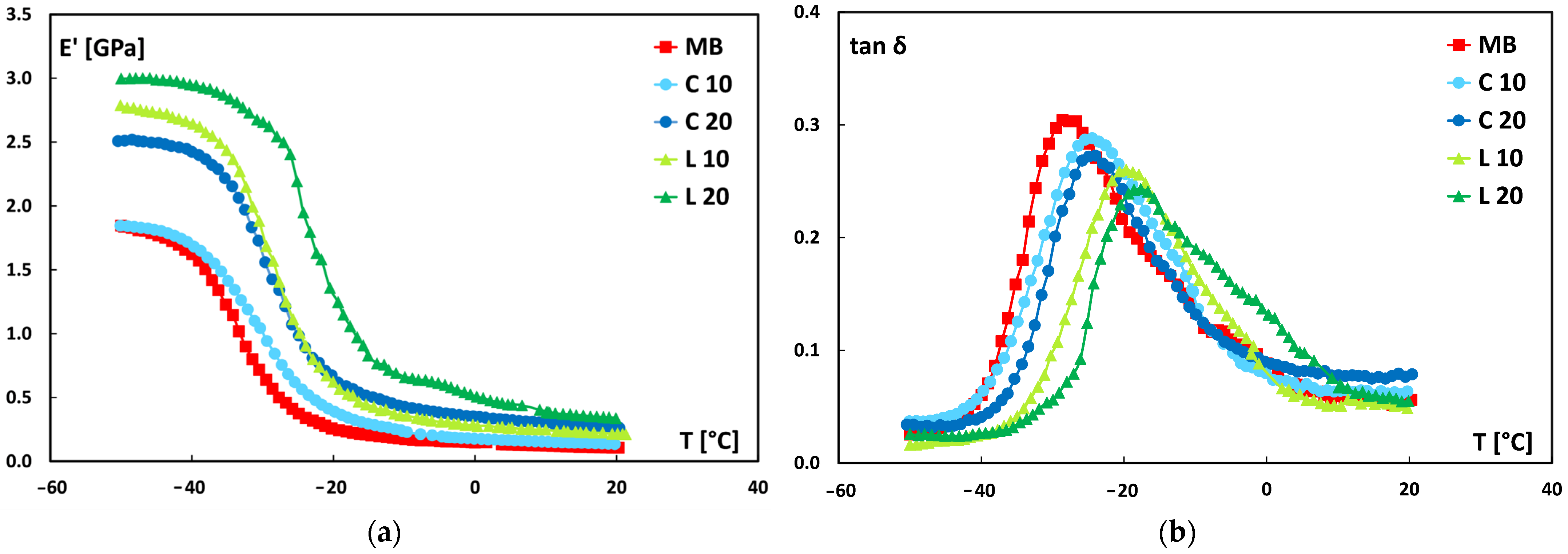 Polymers 17 02909 g009 Polymers 17 02909 g009
