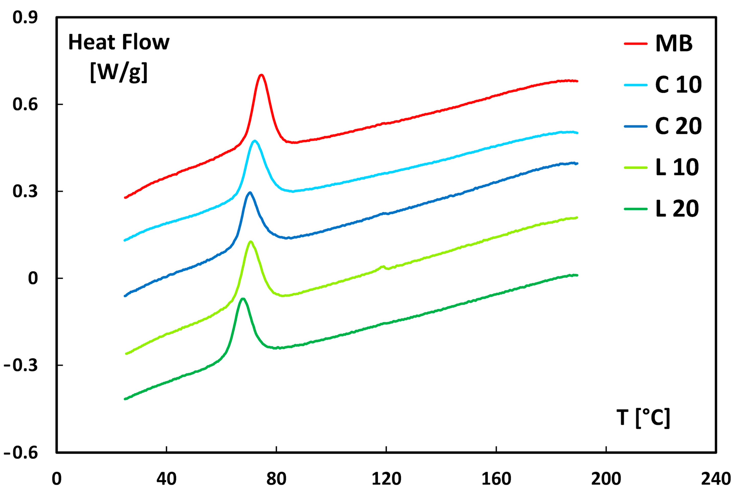 Polymers 17 02909 g010 Polymers 17 02909 g010