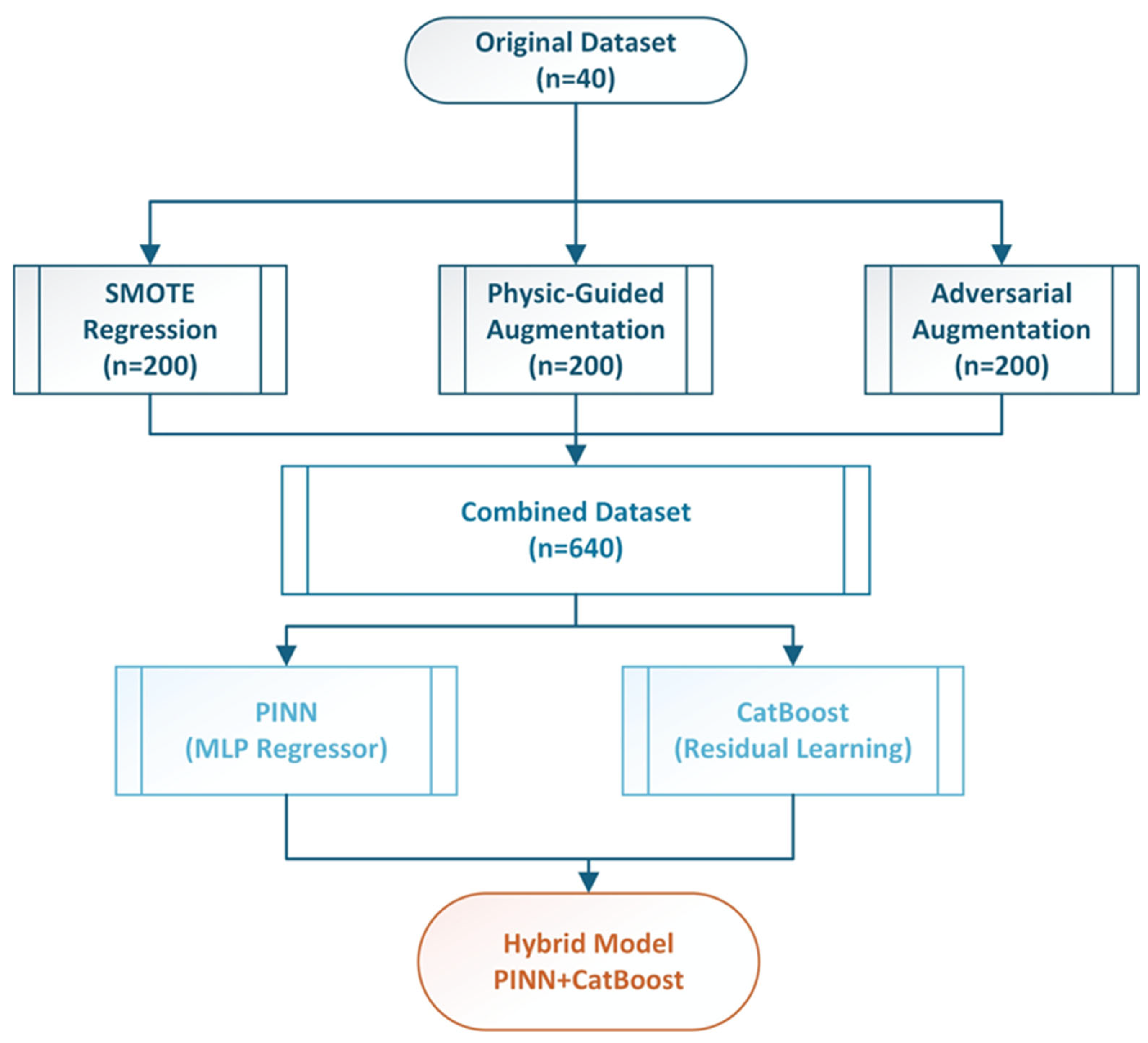 Polymers 17 02910 g002 Polymers 17 02910 g002